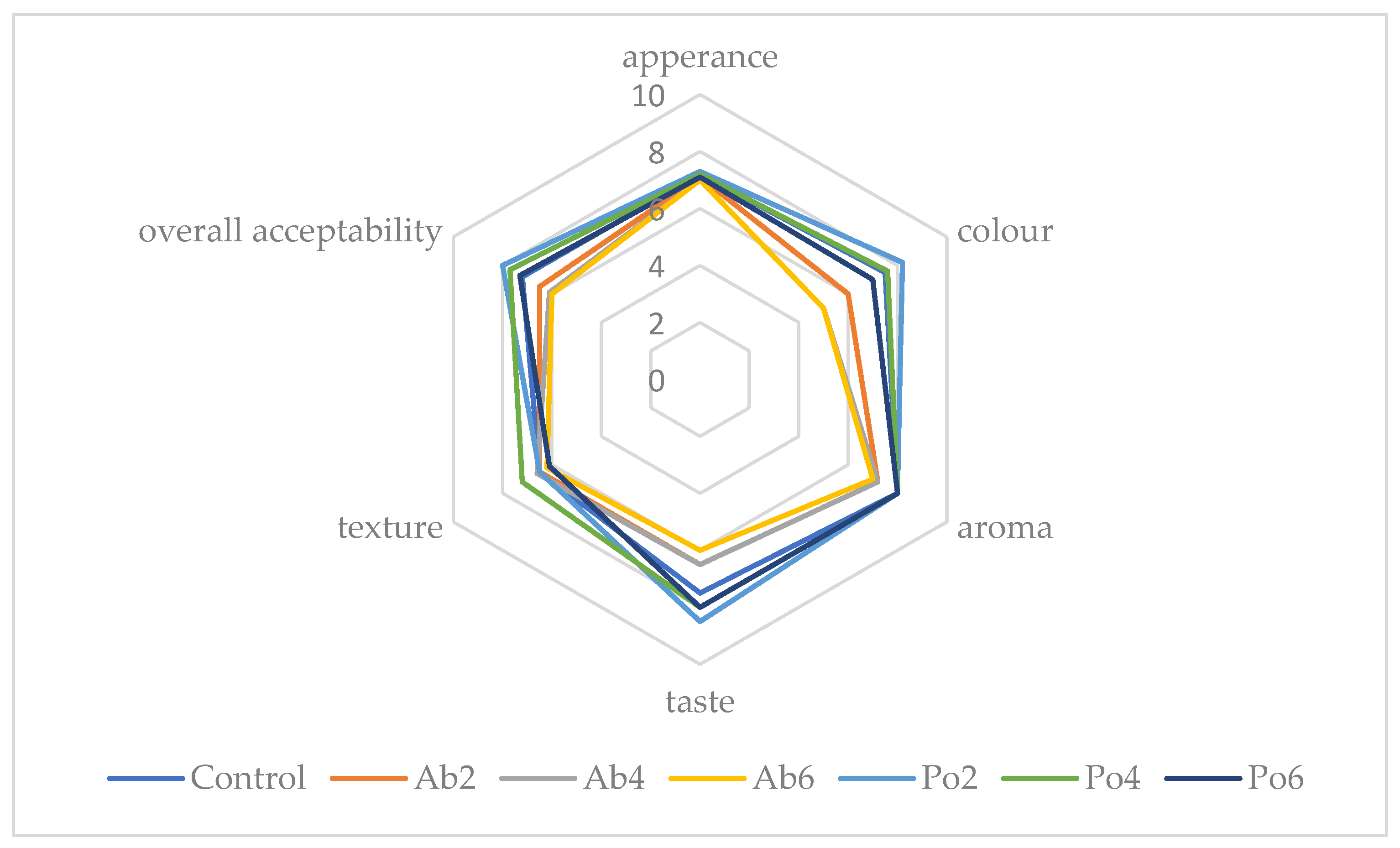 Applsci 14 01938 g003
