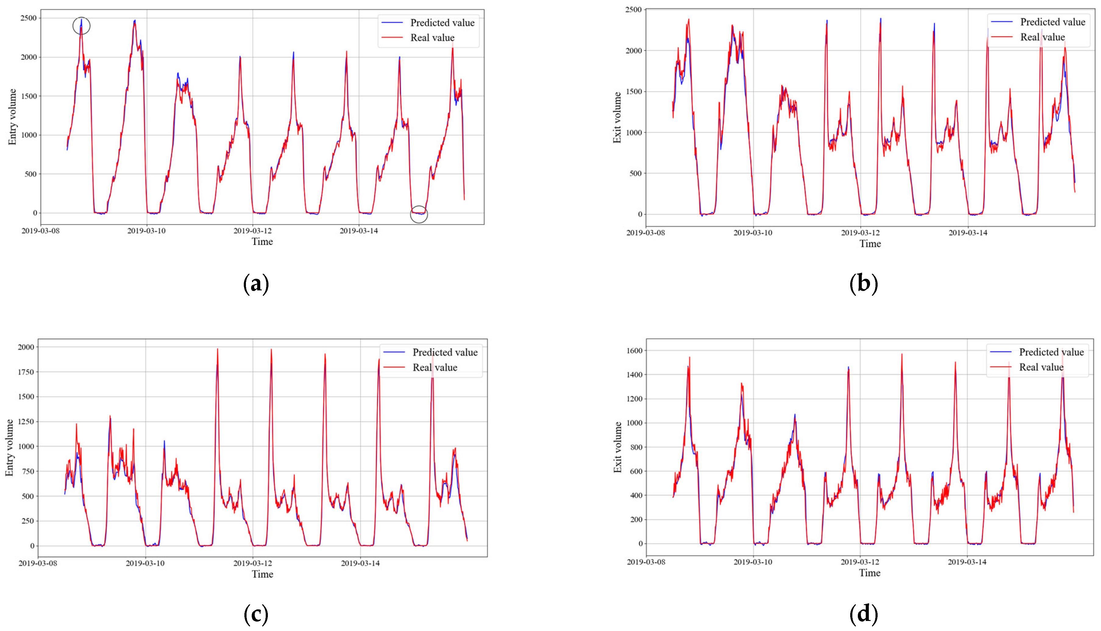 Applsci 14 01949 g003