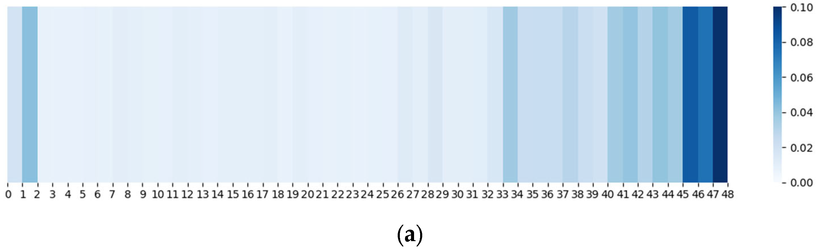 Applsci 14 01949 g004a