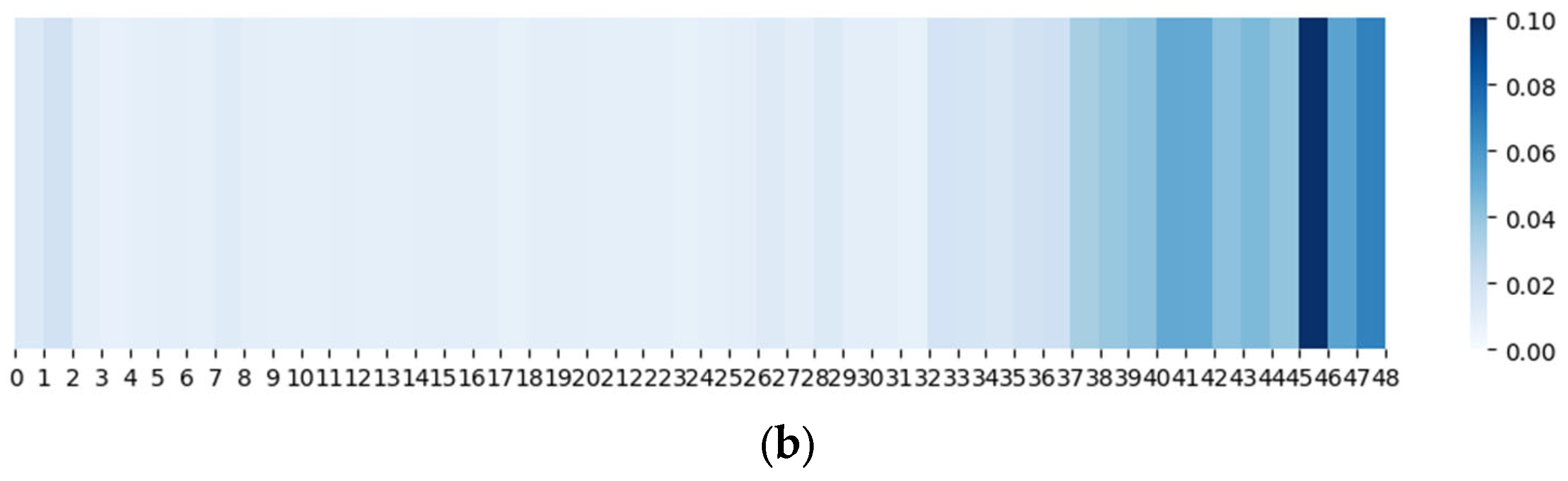 Applsci 14 01949 g004b