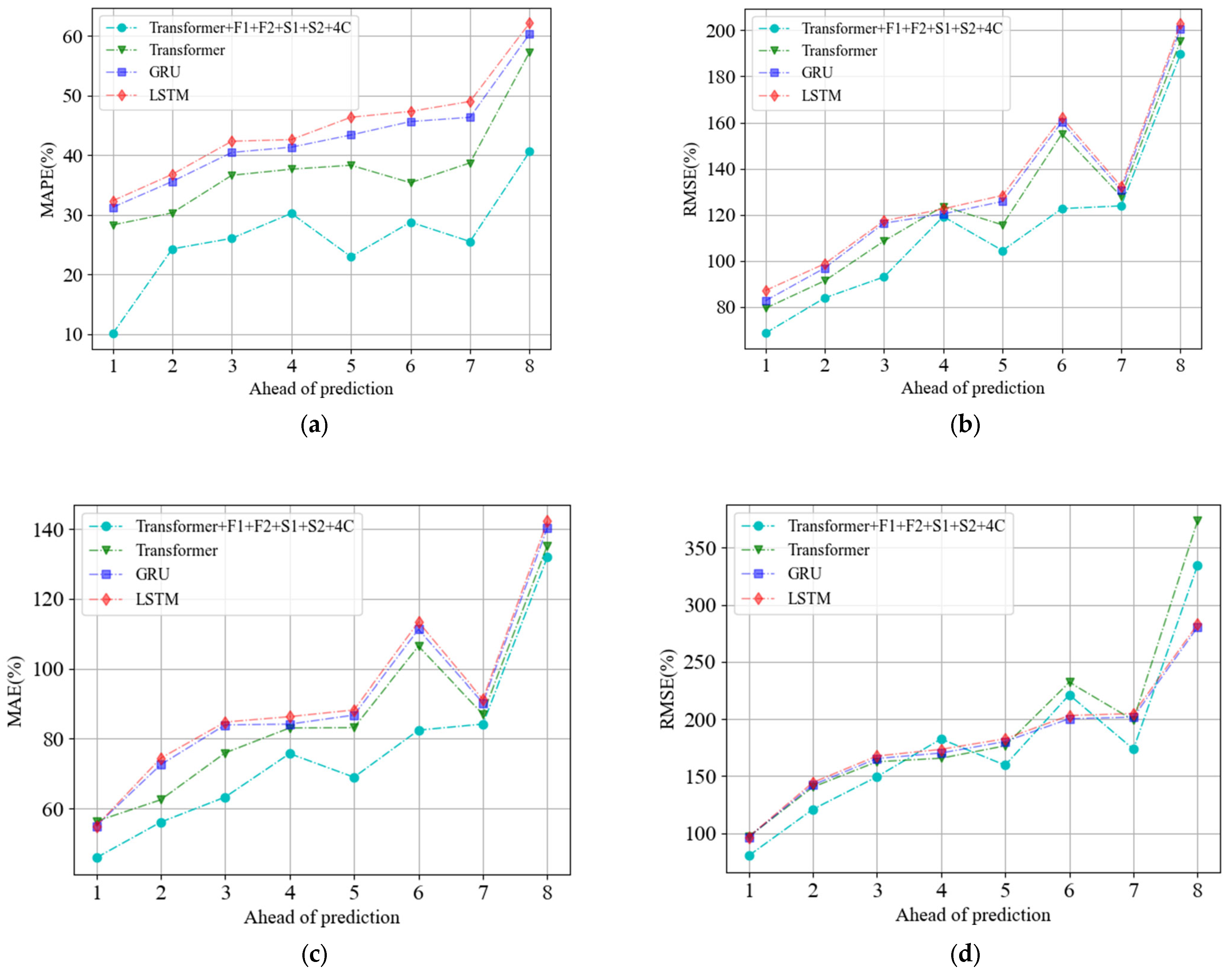 Applsci 14 01949 g005a