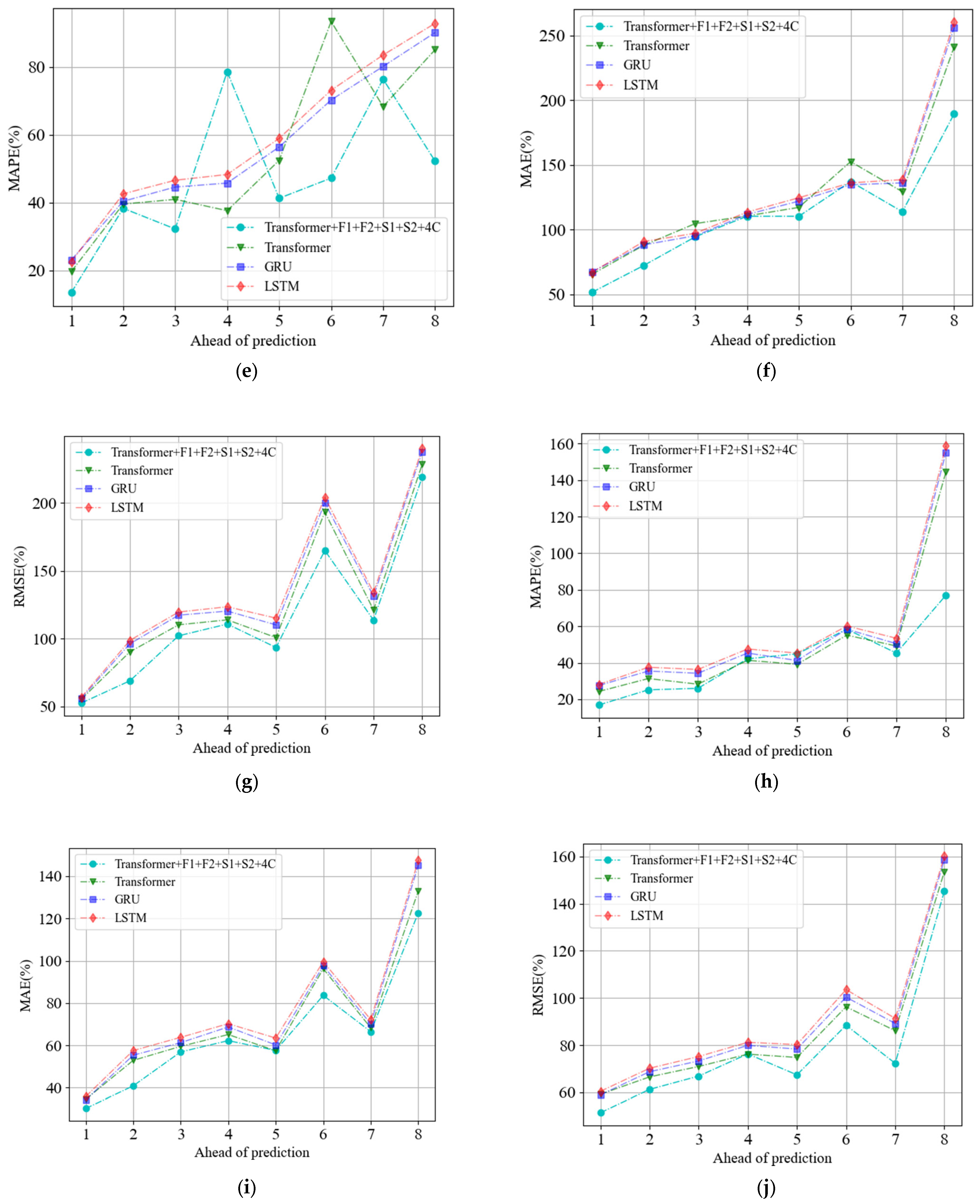 Applsci 14 01949 g005b