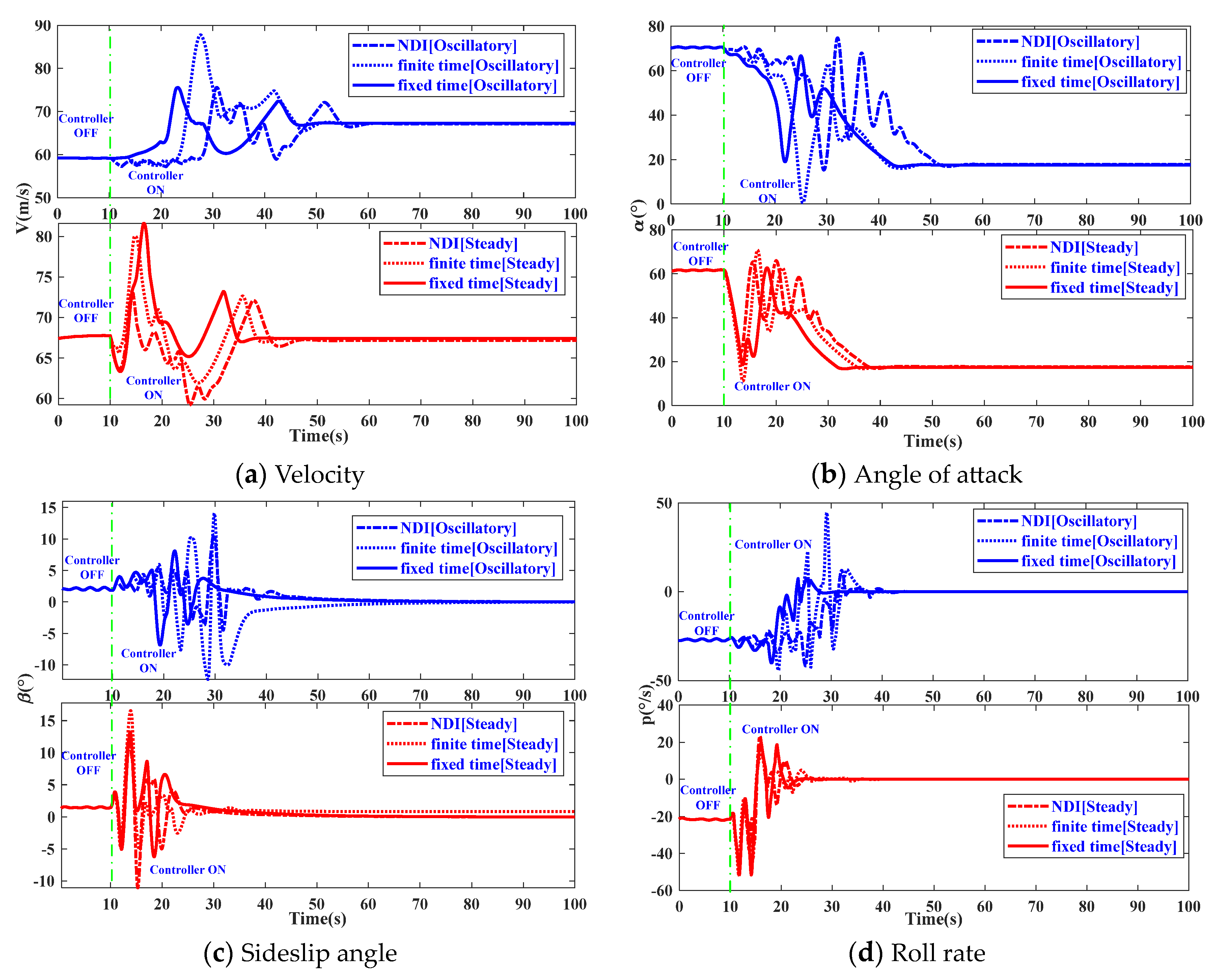 Applsci 14 01953 g002a