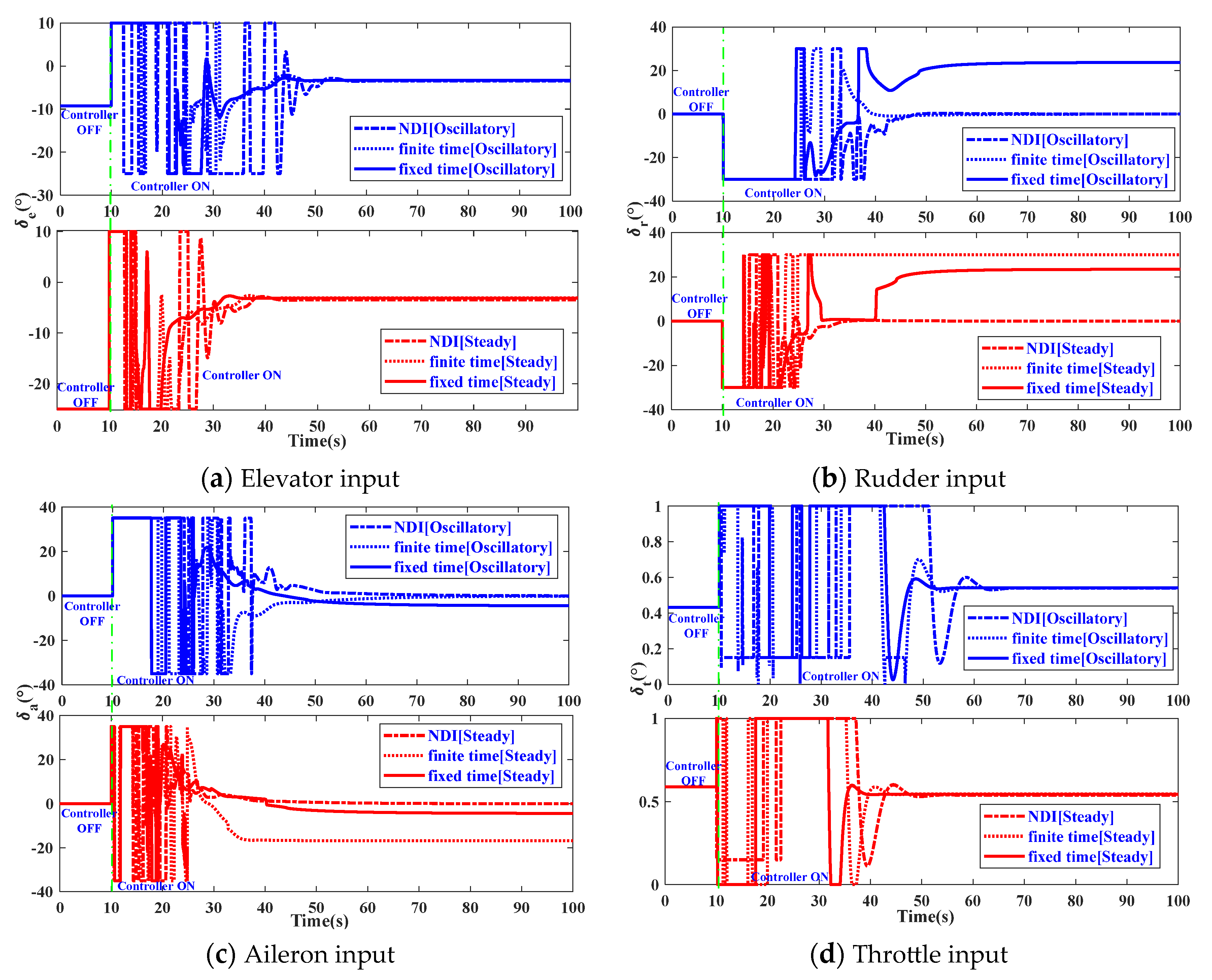 Applsci 14 01953 g004