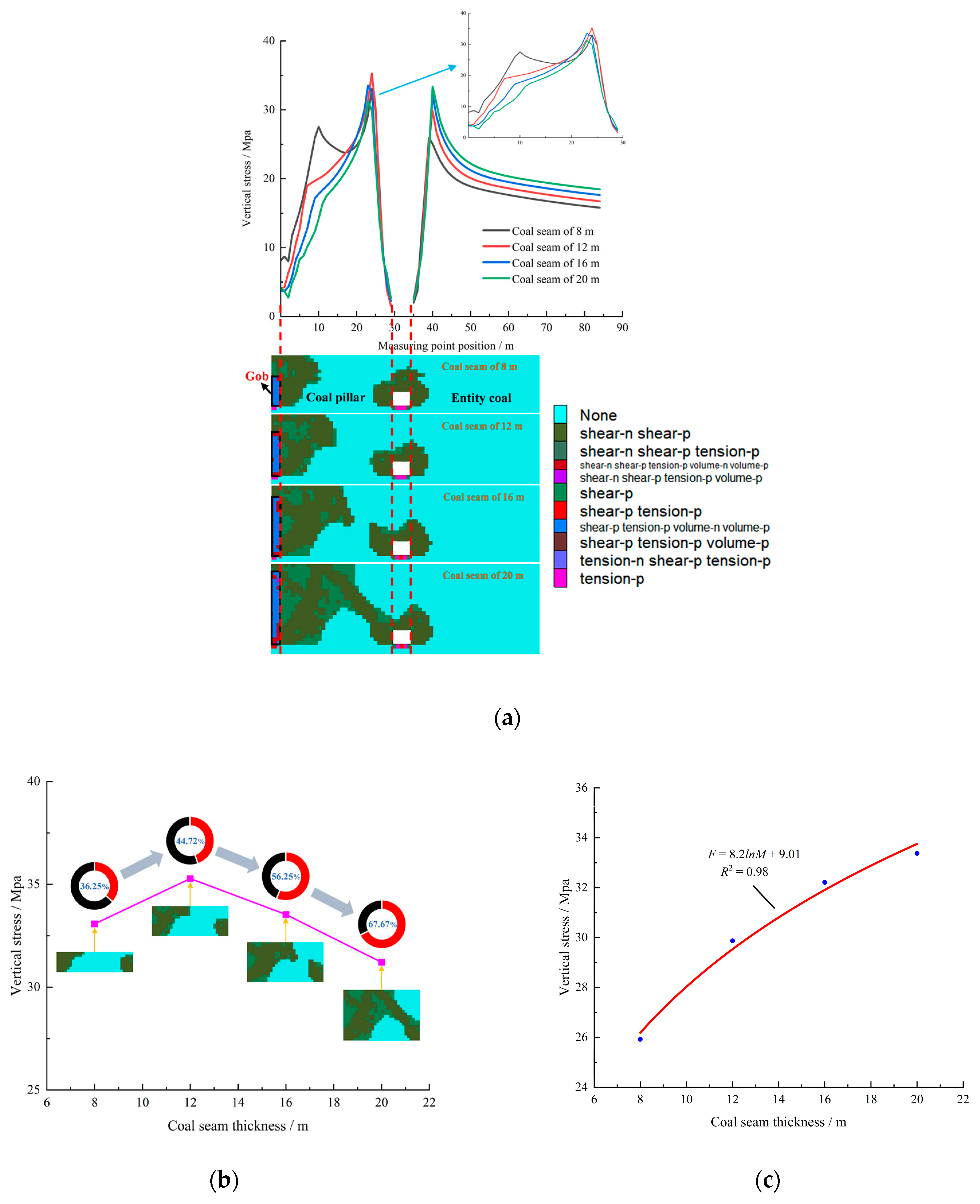 Applsci 14 01961 g015 Applsci 14 01961 g015