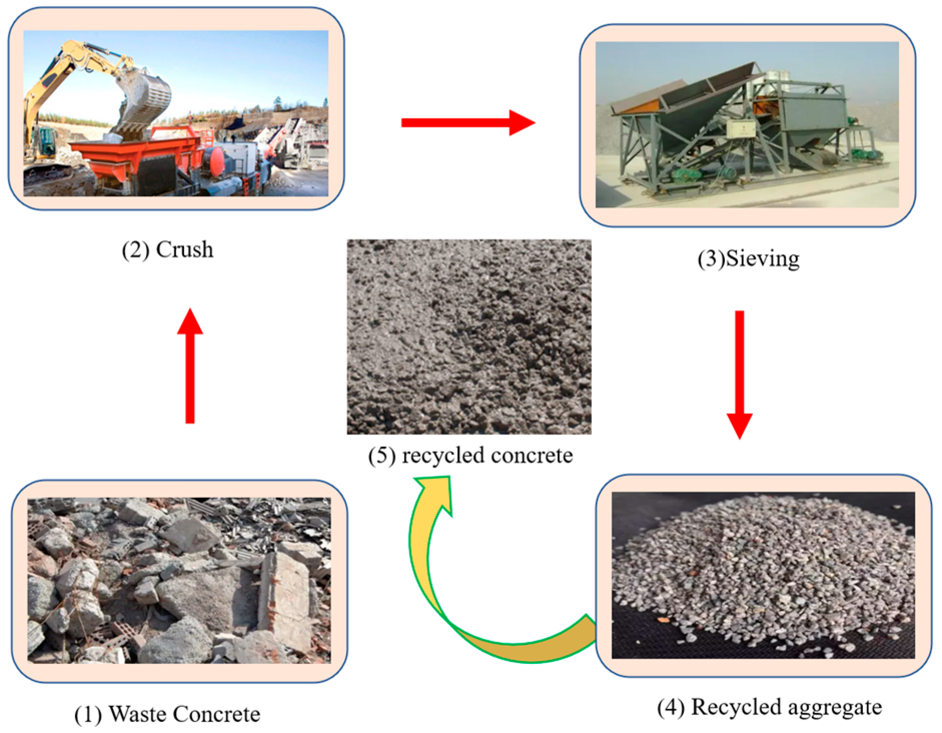 Applsci 14 01974 g002