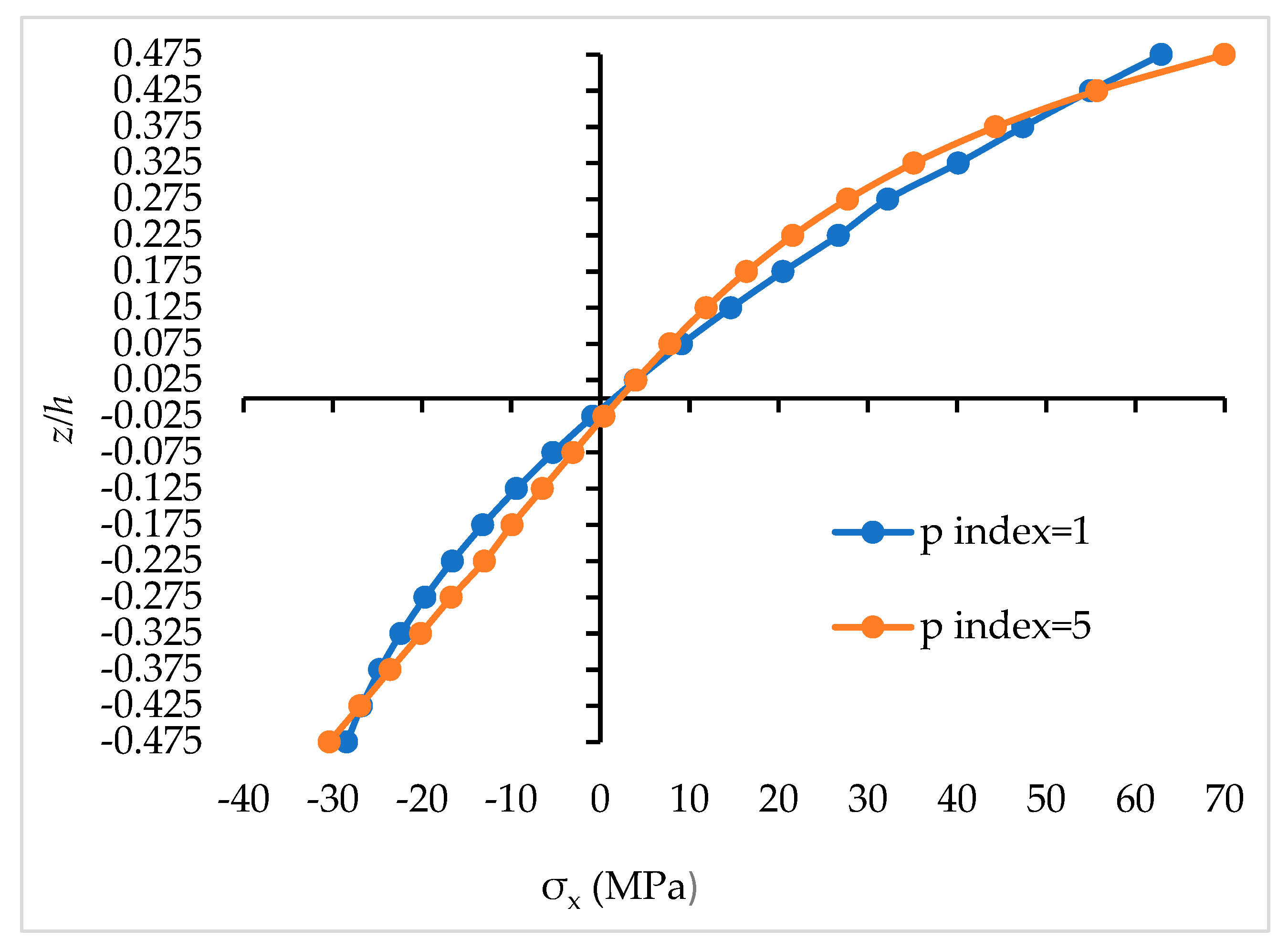 Applsci 14 01993 g004