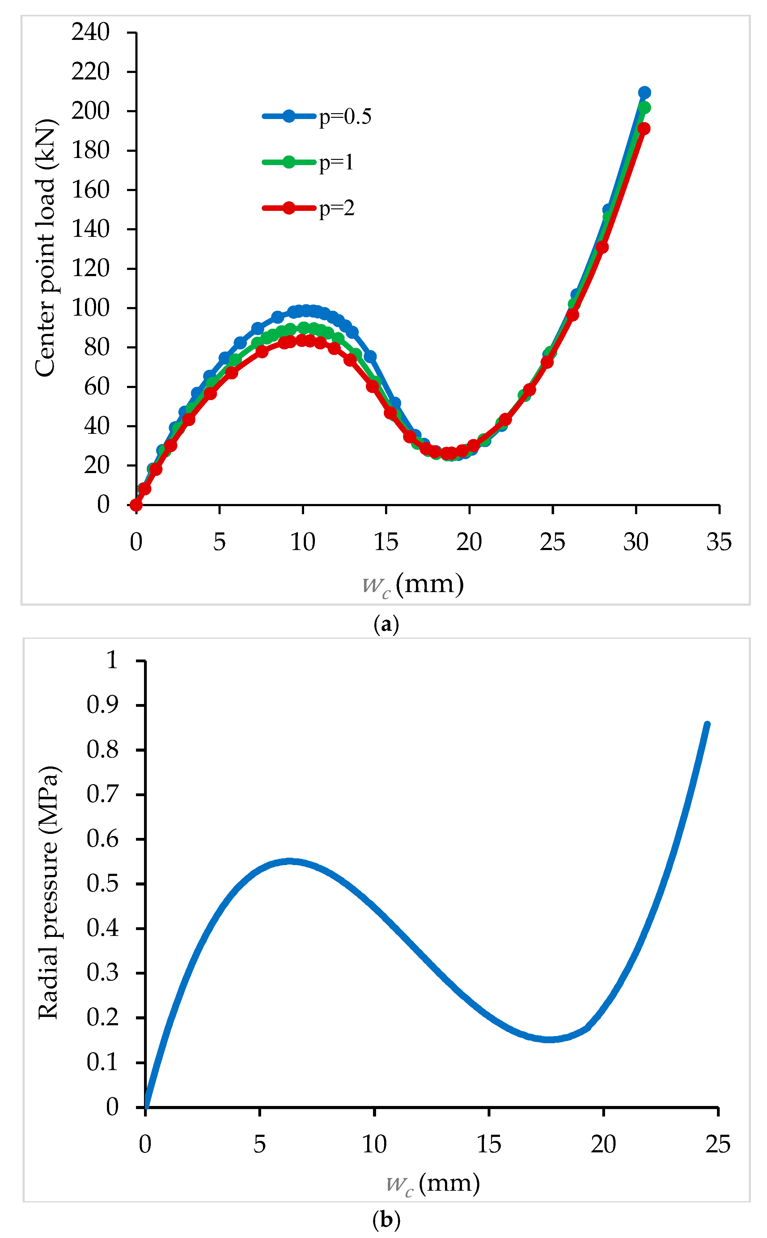 Applsci 14 01993 g007