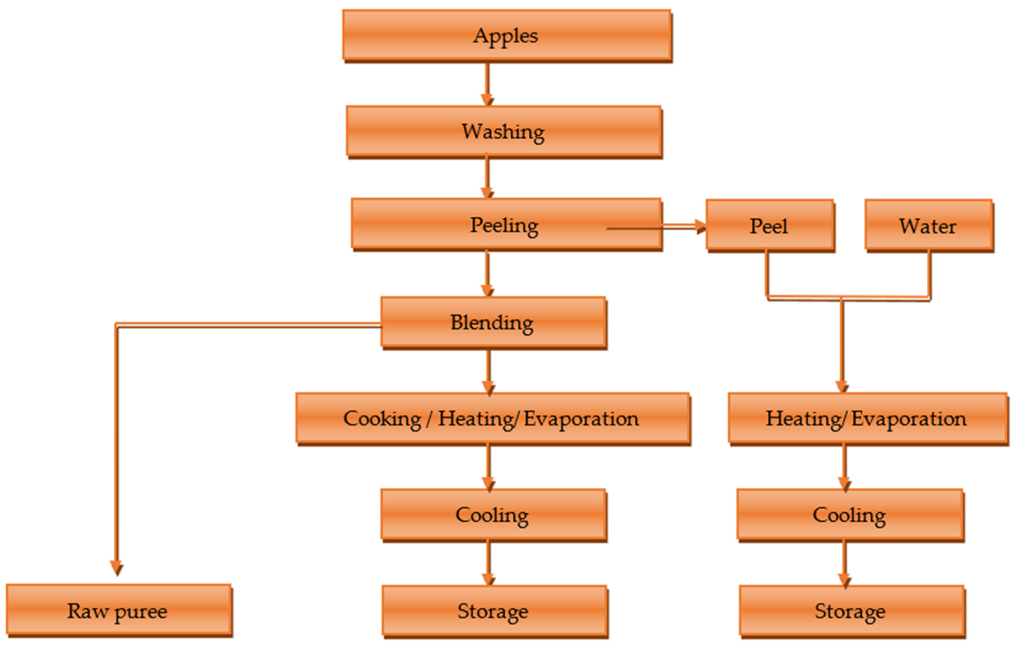 Applsci 14 02011 g001