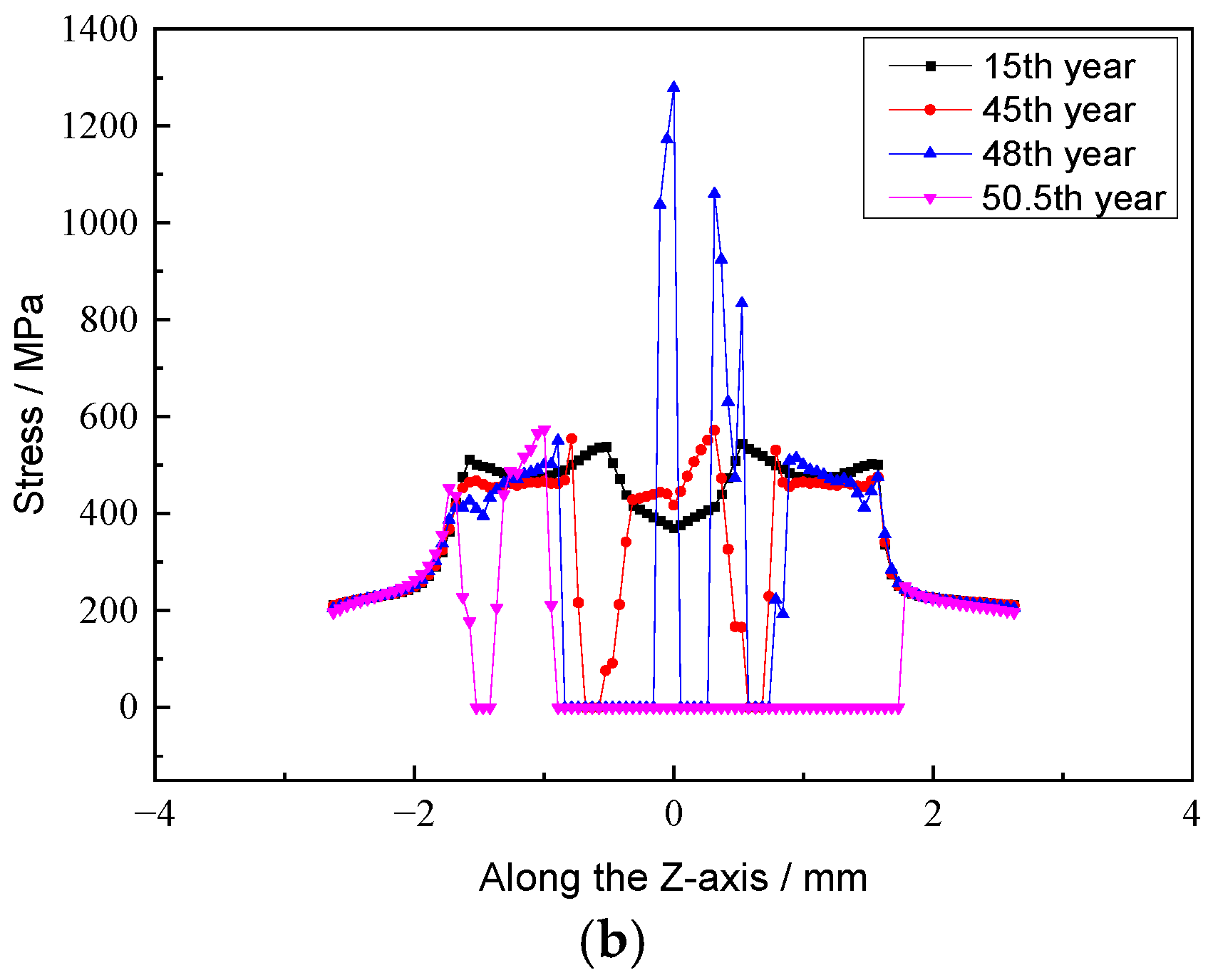 Applsci 14 02015 g011b Applsci 14 02015 g011b