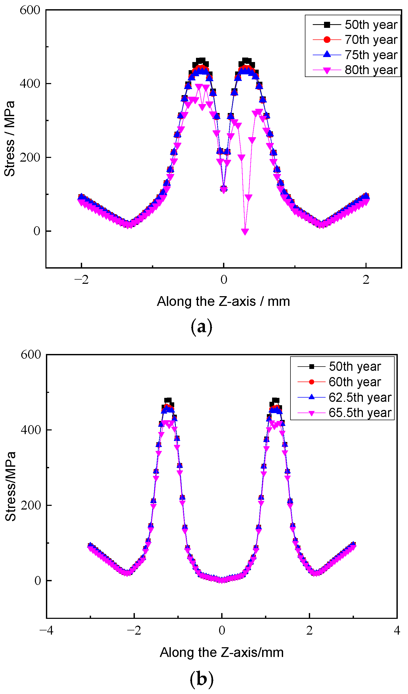Applsci 14 02015 g014 Applsci 14 02015 g014