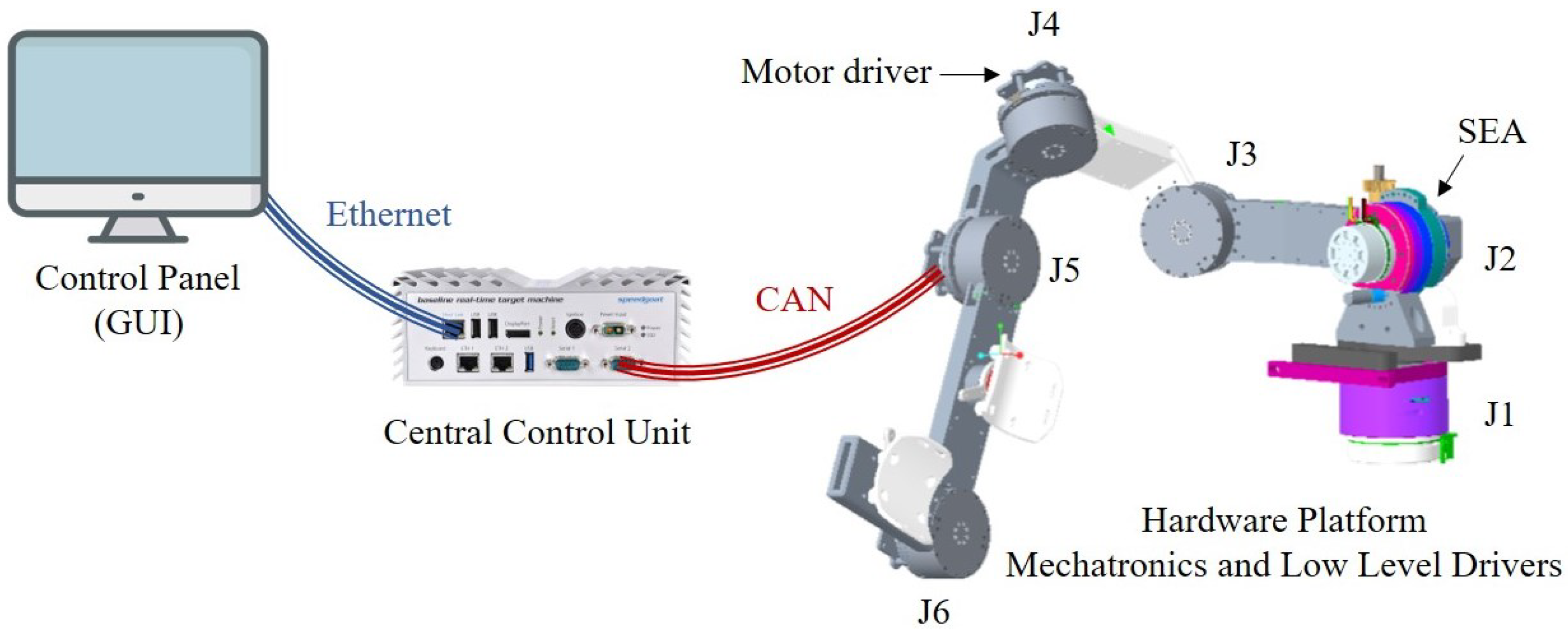 Applsci 14 02017 g002