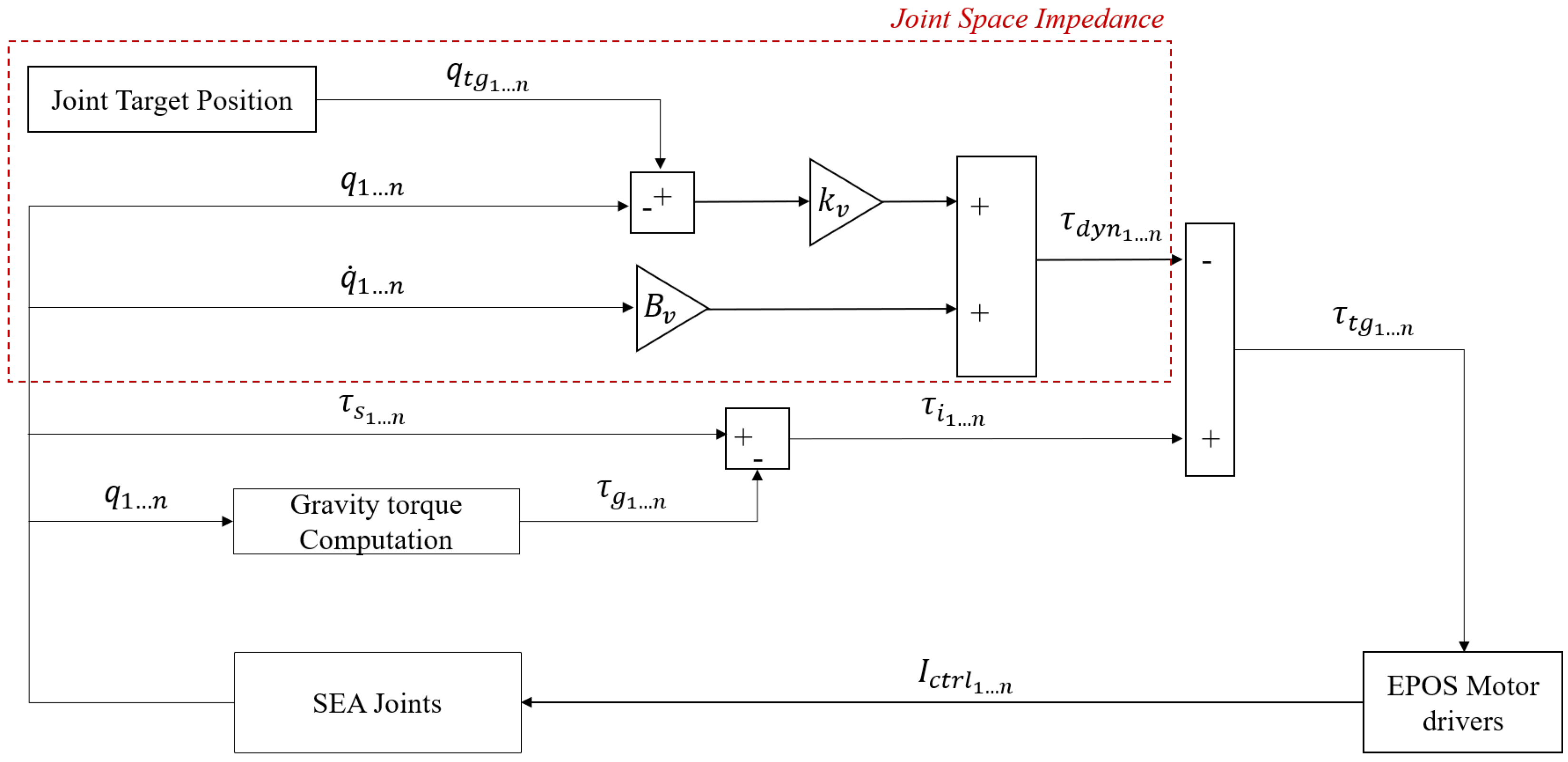 Applsci 14 02017 g007