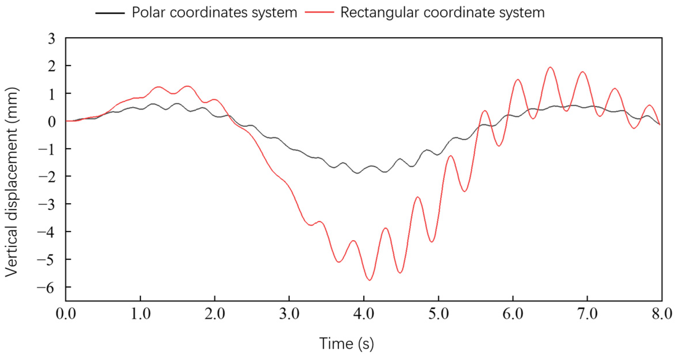 Applsci 14 02021 g010