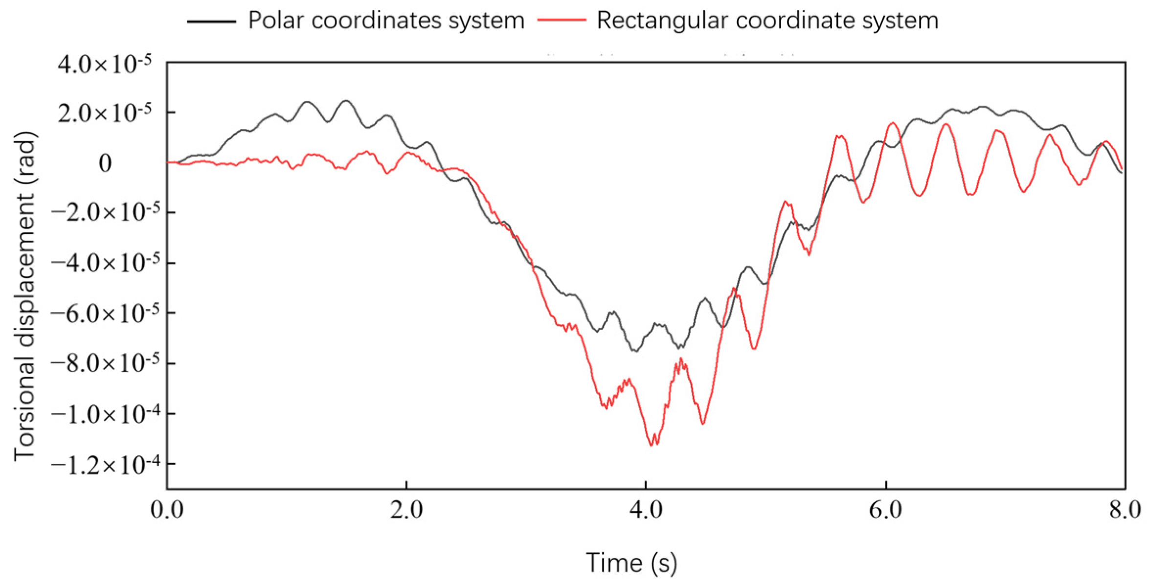 Applsci 14 02021 g012
