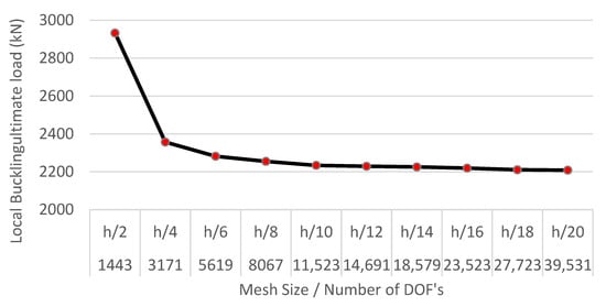 Applsci 14 02029 g008