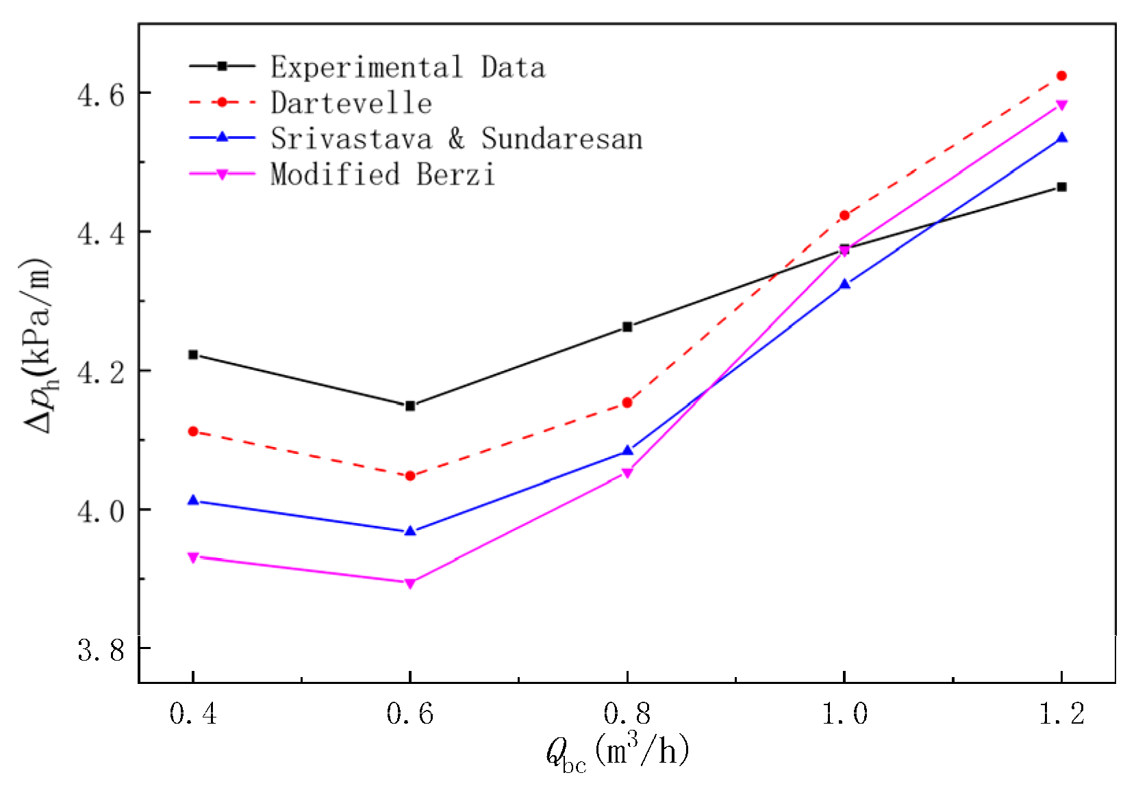 Applsci 14 02031 g003