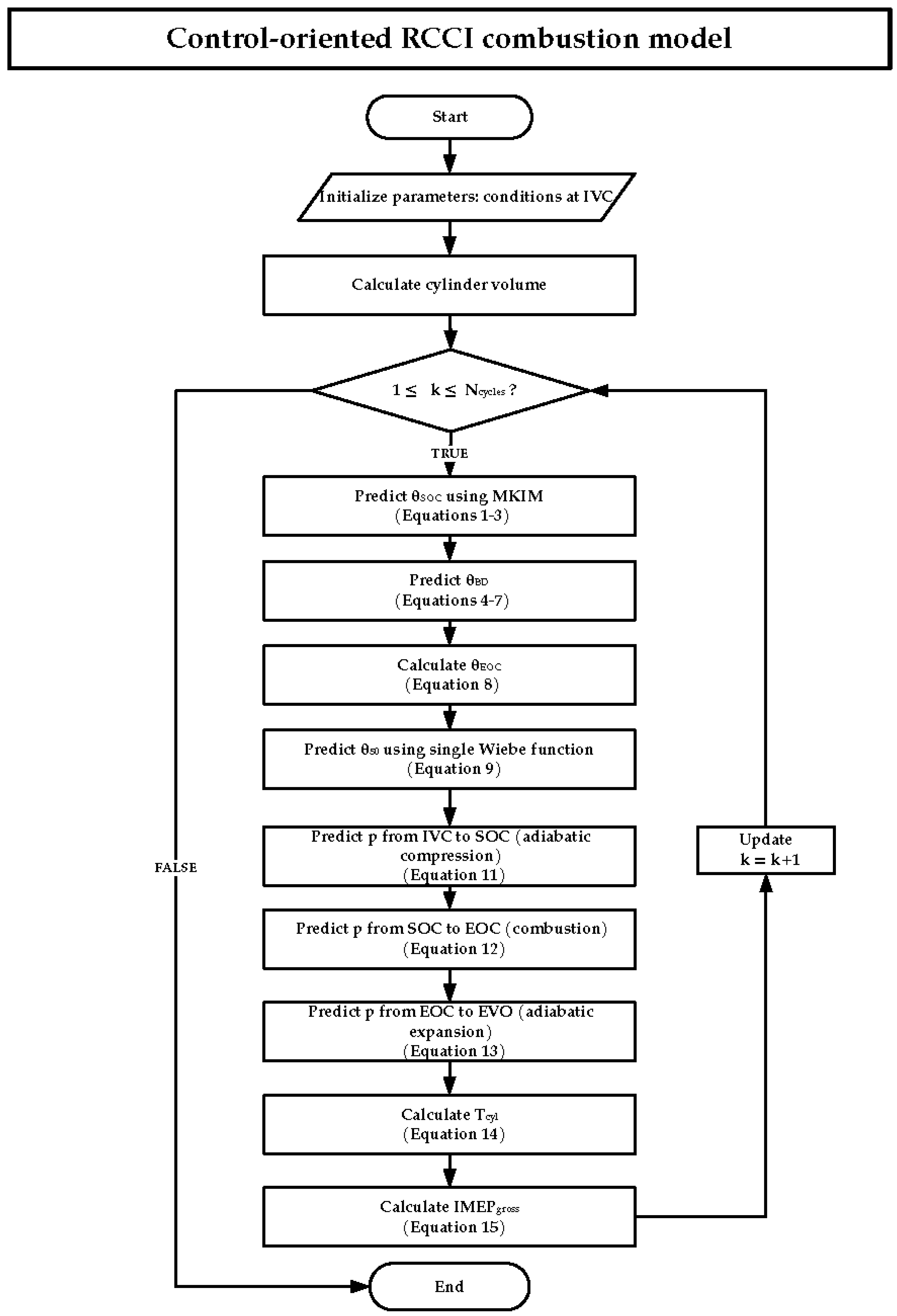 Applsci 14 02033 g001