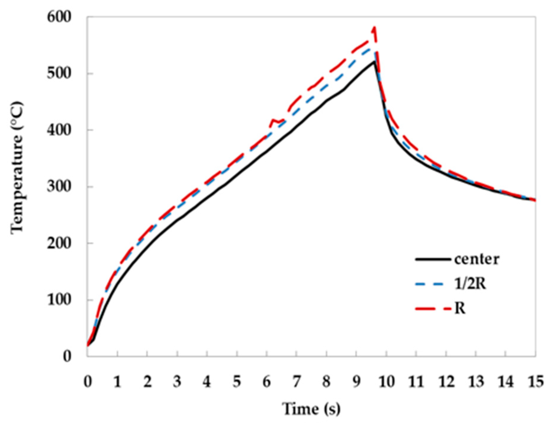 Applsci 14 02038 g007