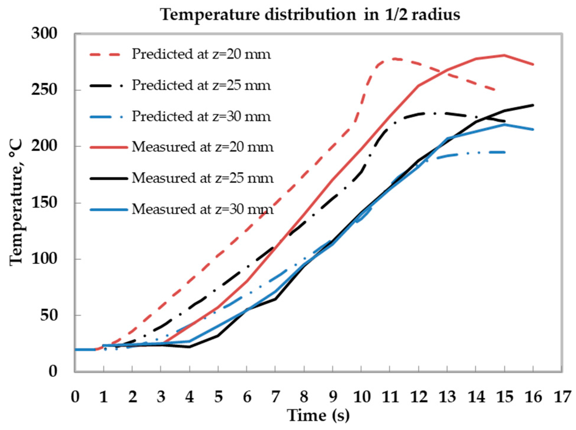 Applsci 14 02038 g009