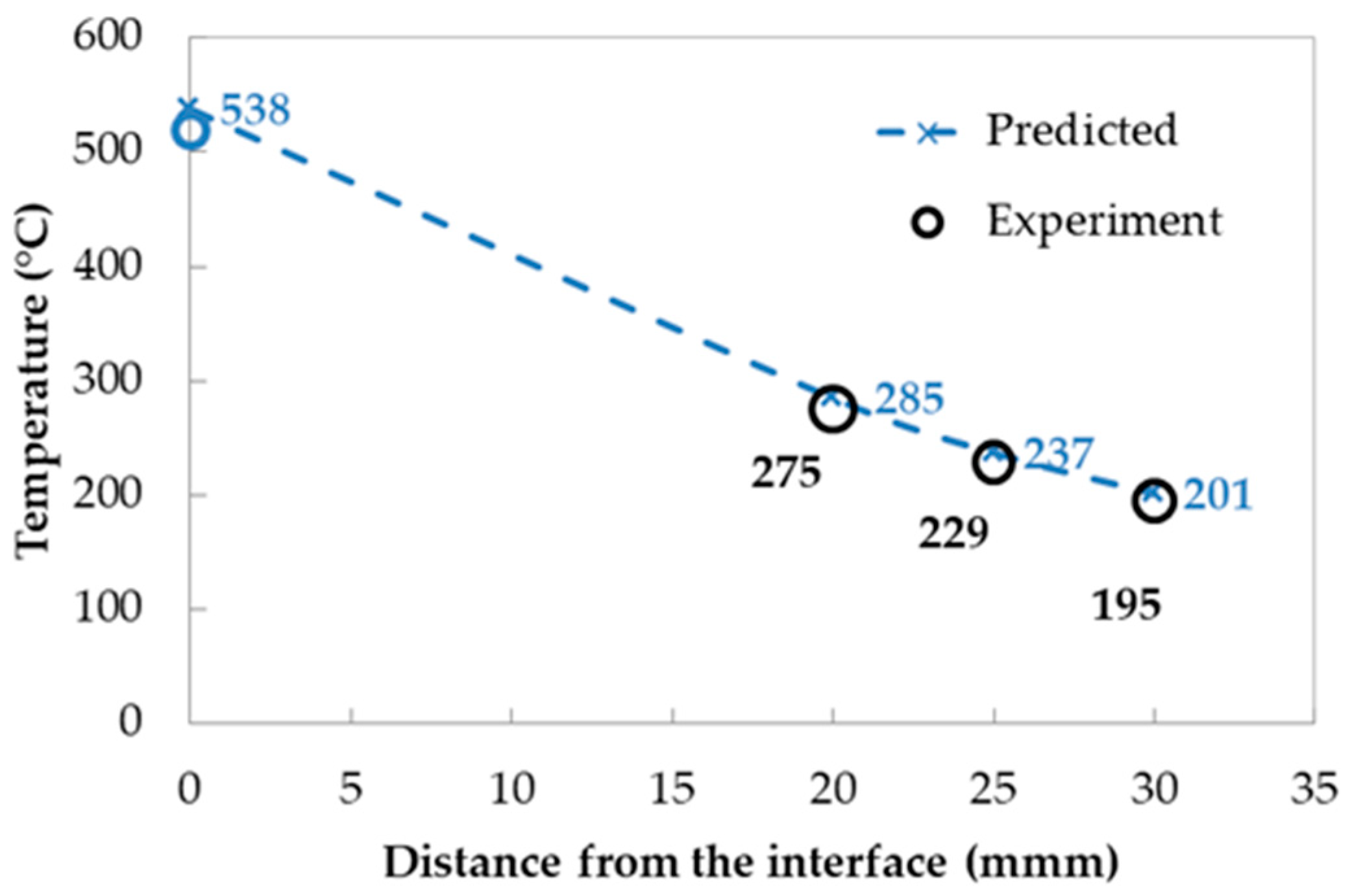 Applsci 14 02038 g010