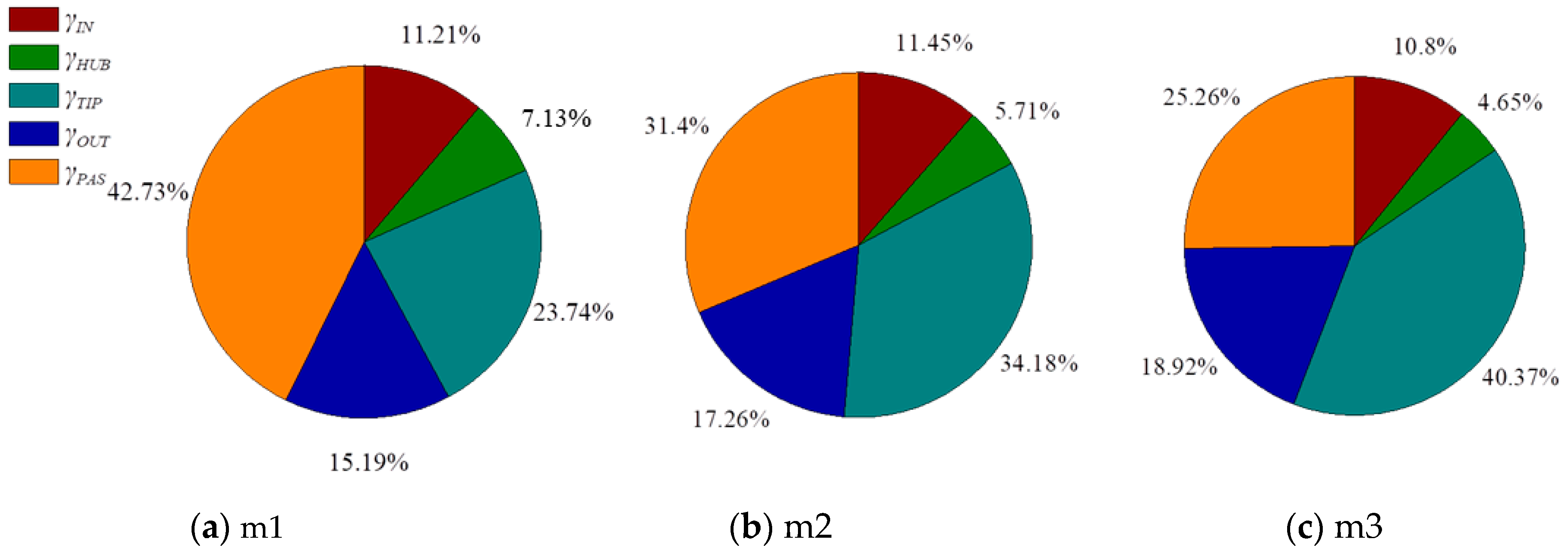 Applsci 14 02039 g007