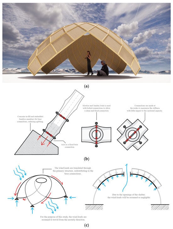 Applsci 14 02041 g006
