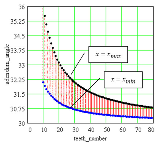 Applsci 14 02043 g0a1