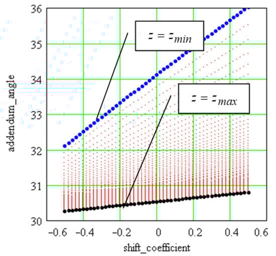 Applsci 14 02043 g0a2