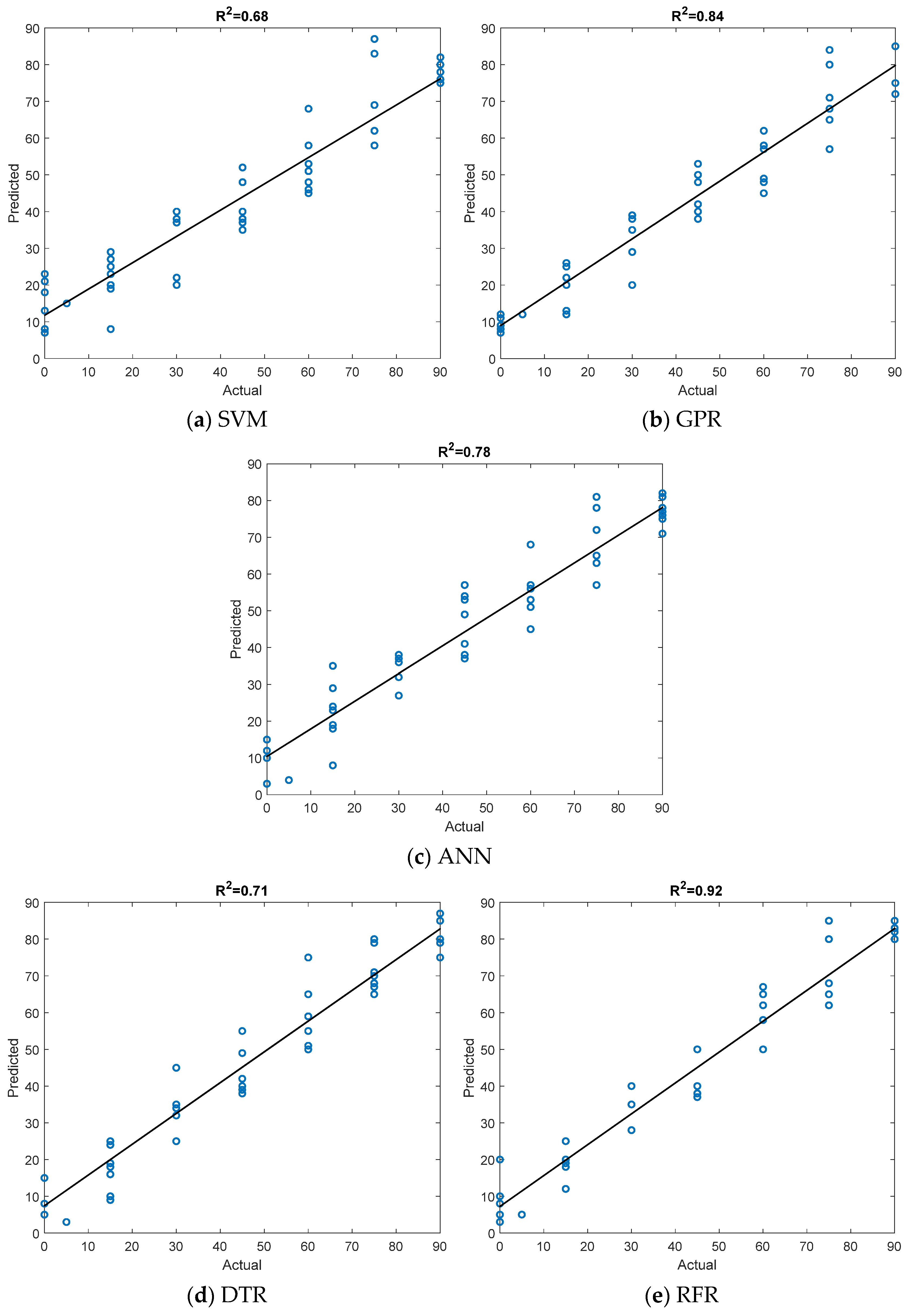 L Machine Learning Raster Figure Raster Angle Prediction of Additive Manufacturing Process Using Machine ...