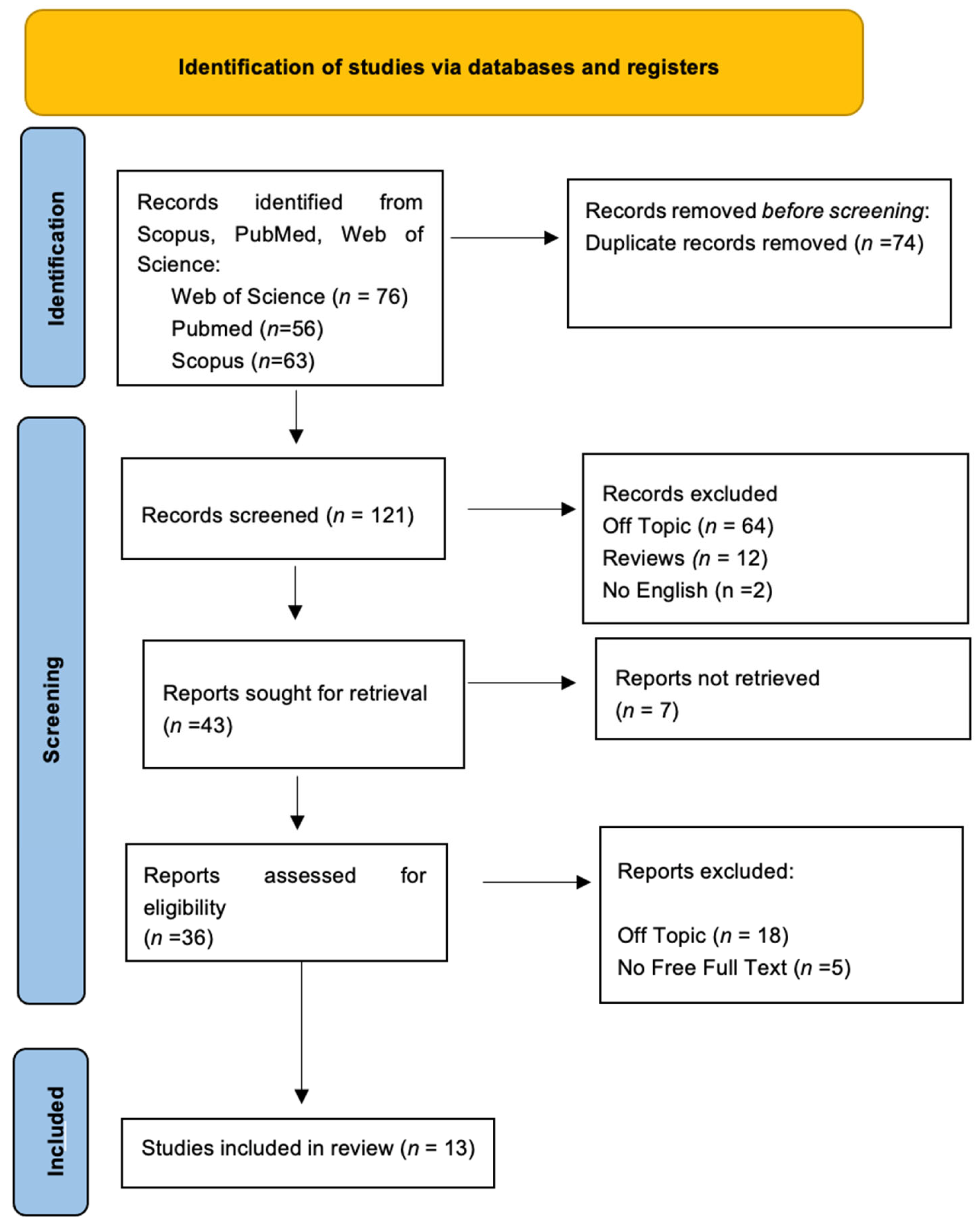 Applsci 14 02055 g003