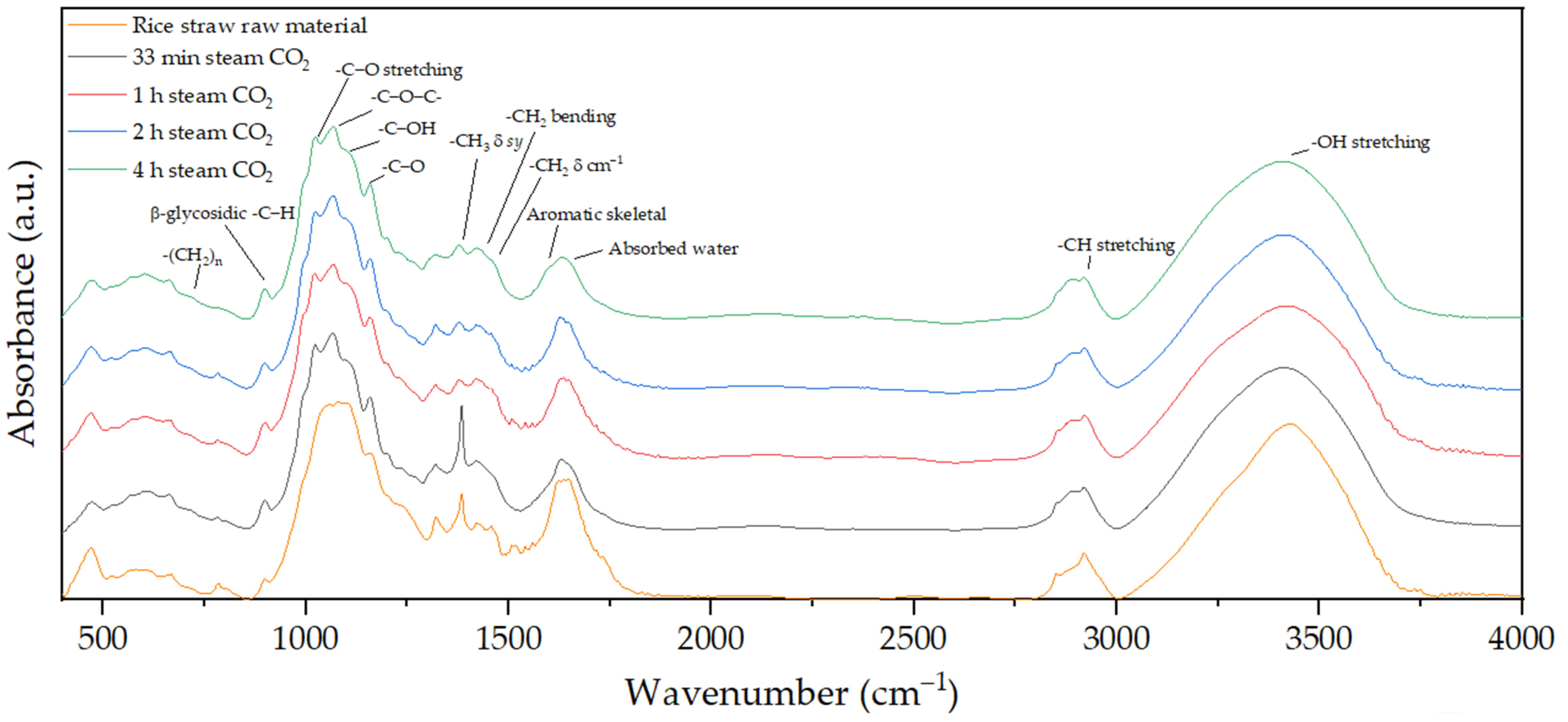 Applsci 14 02059 g006 Applsci 14 02059 g006