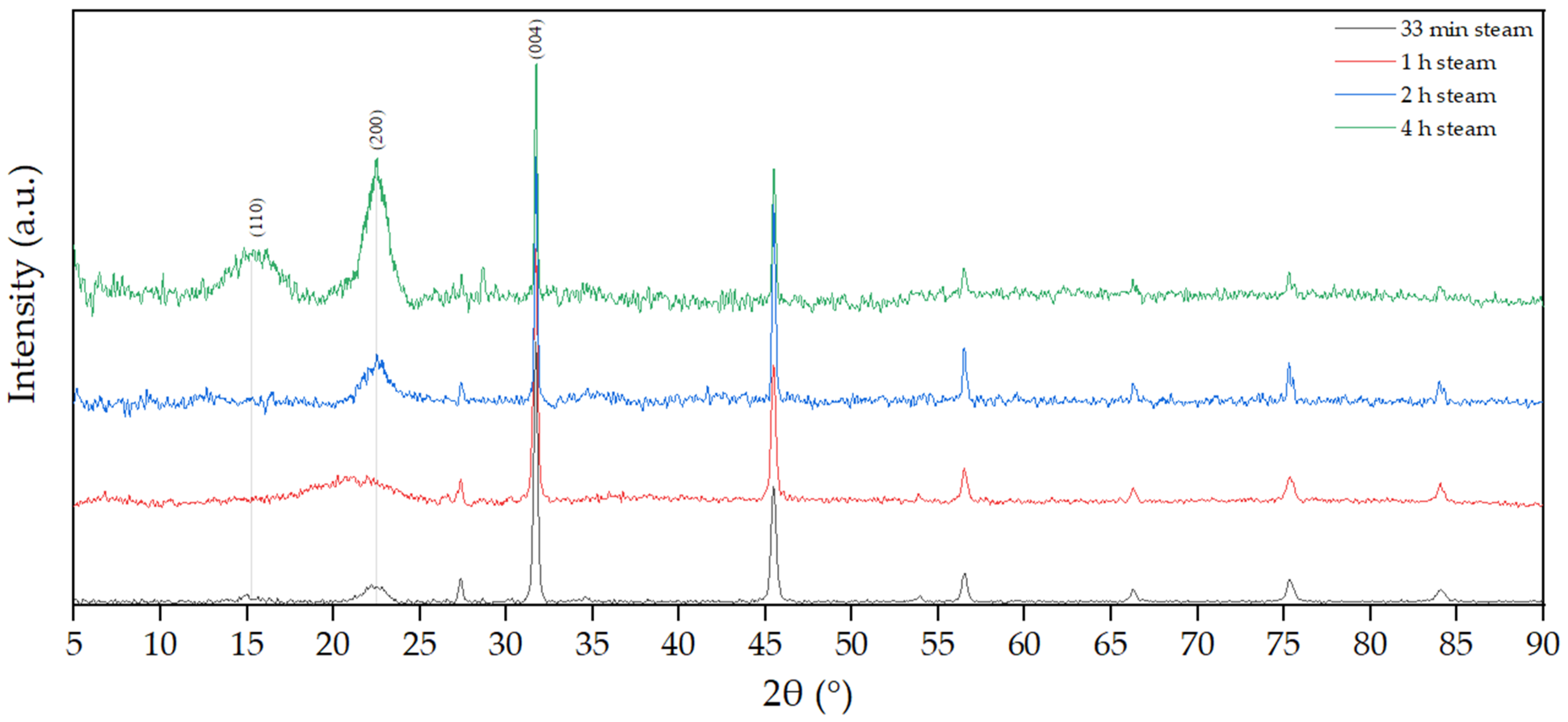 Applsci 14 02059 g009 Applsci 14 02059 g009