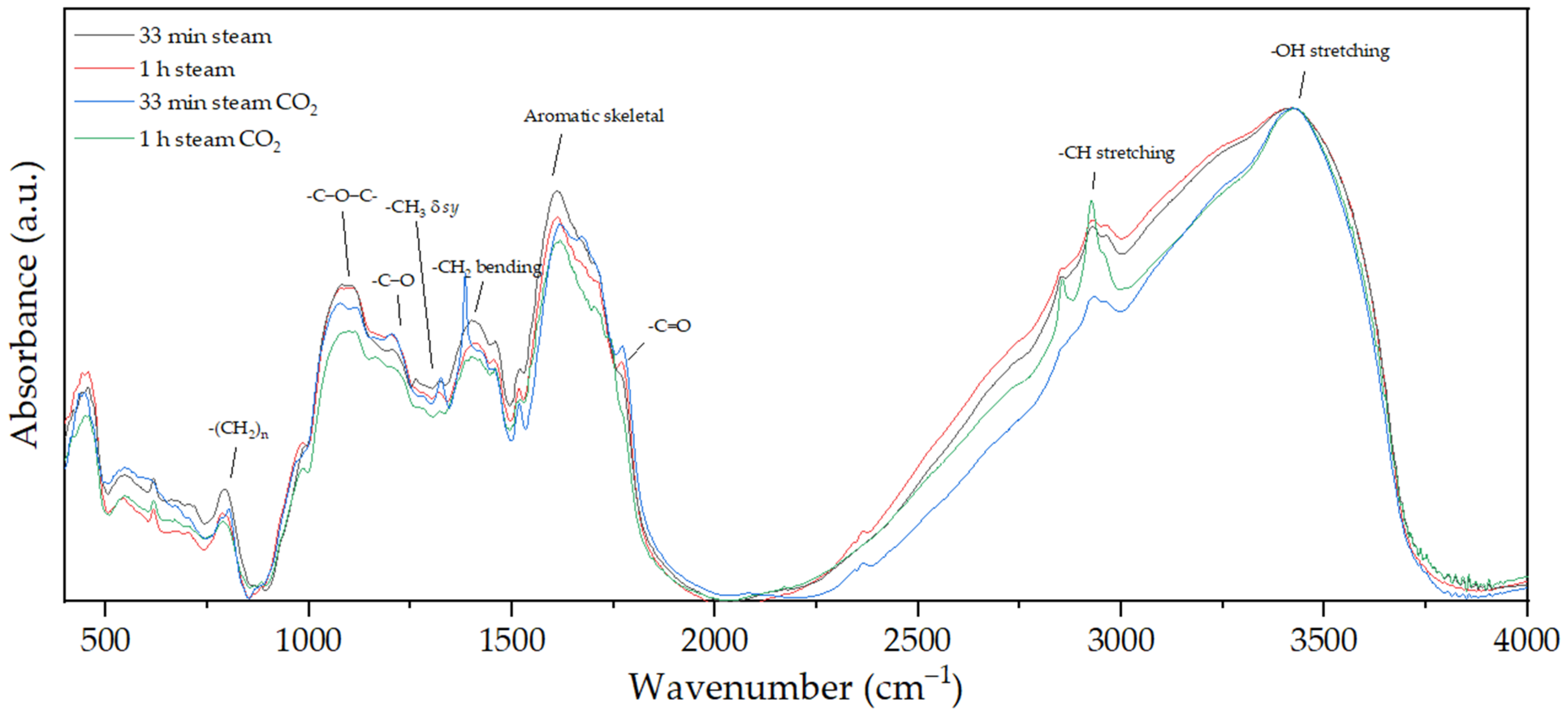 Applsci 14 02059 g012 Applsci 14 02059 g012