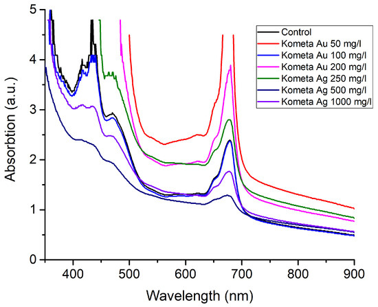 Applsci 14 02066 g003