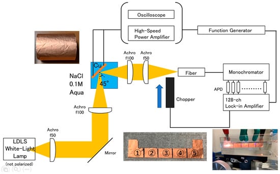 Applsci 14 02076 g0a1