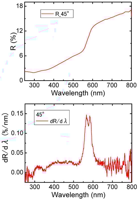 Applsci 14 02076 g0a2