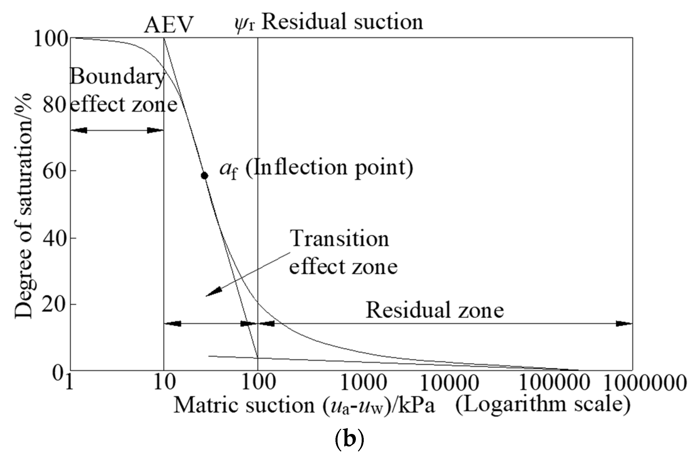 Applsci 14 02080 g002b