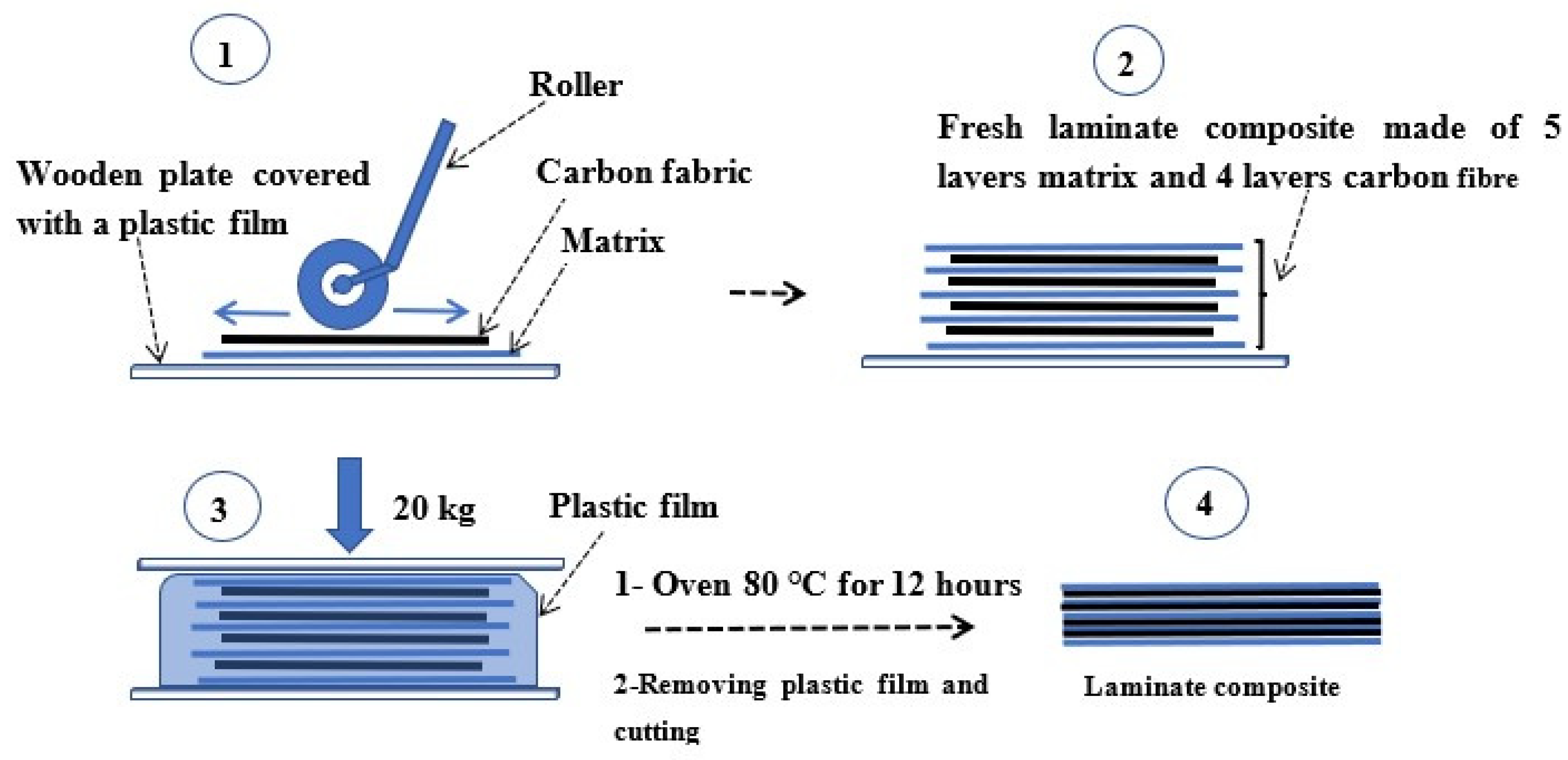 Applsci 14 02081 g002