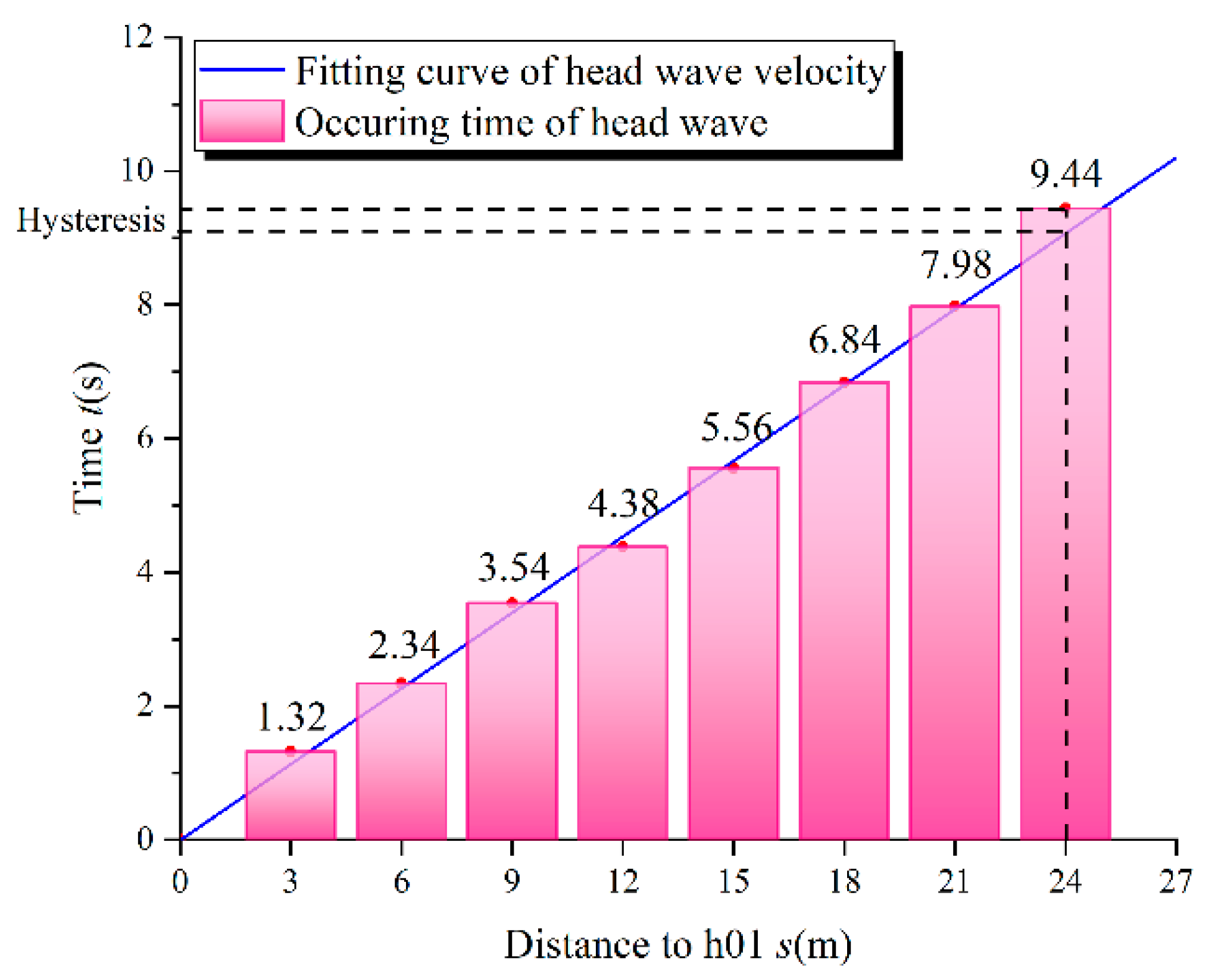 Applsci 14 02104 g003