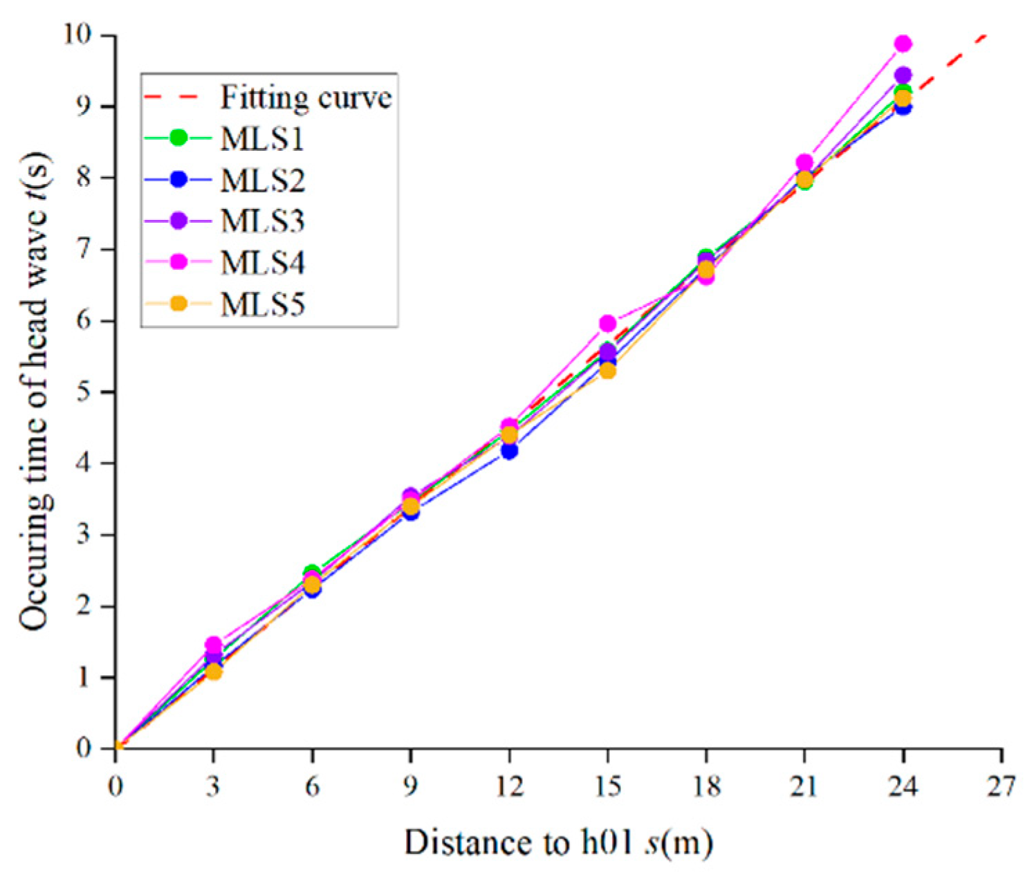 Applsci 14 02104 g004
