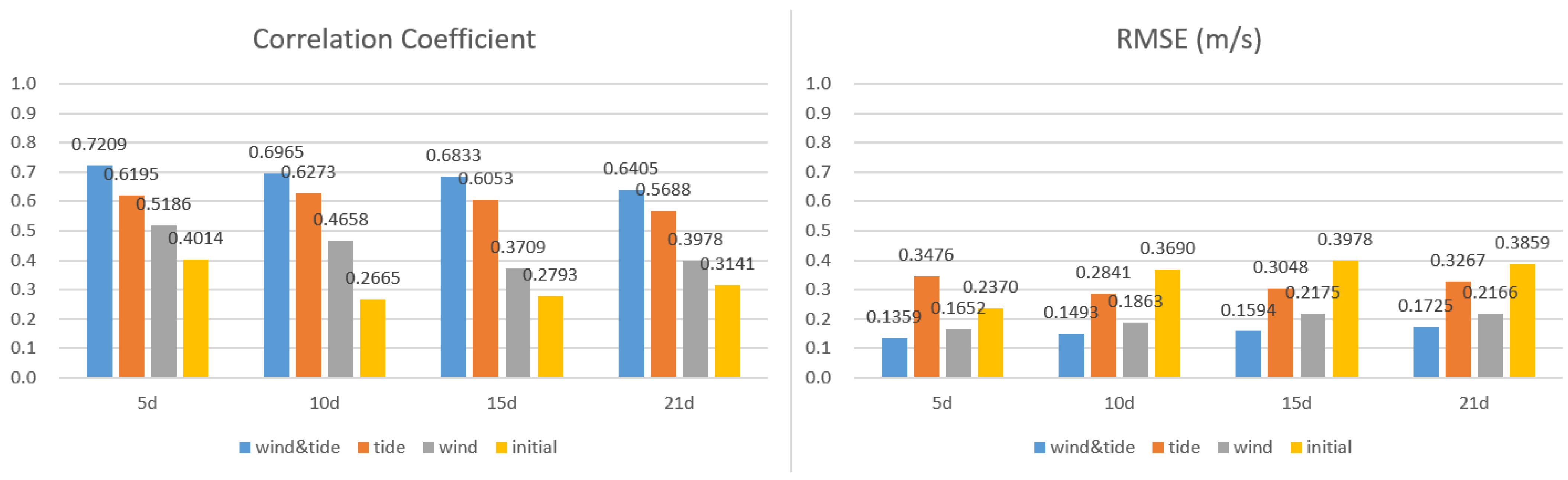 Applsci 14 02105 g005 Applsci 14 02105 g005