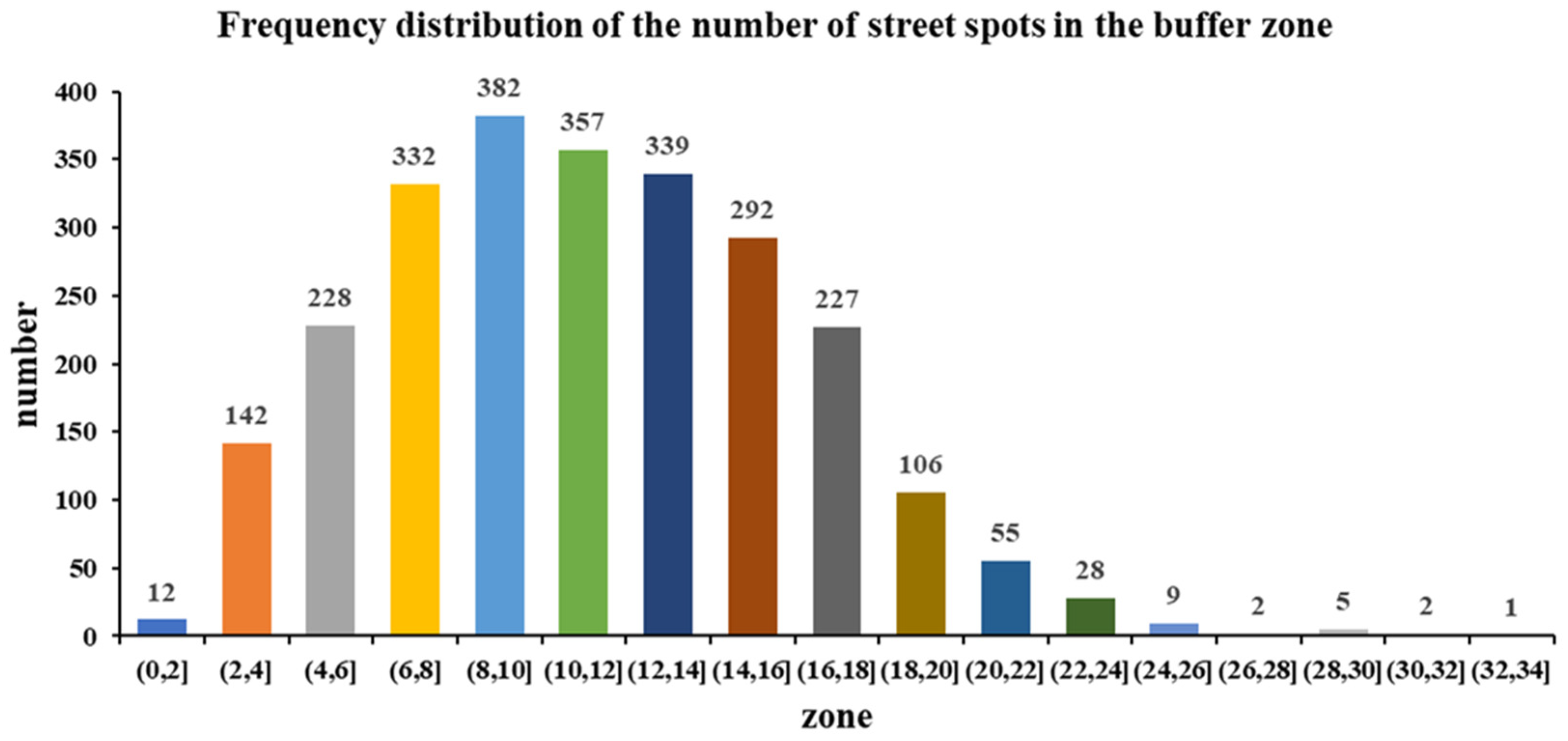 Applsci 14 02108 g016