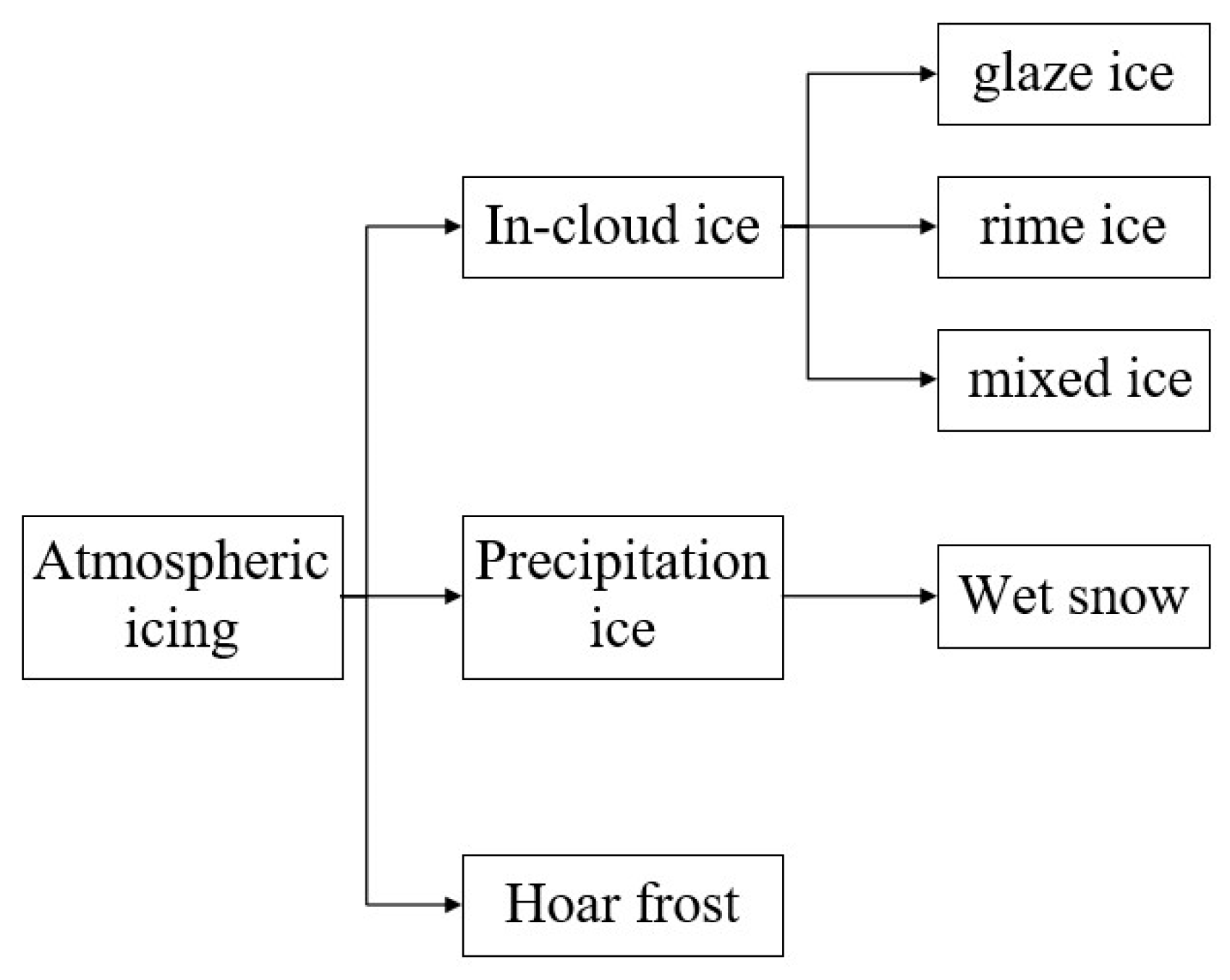 Applsci 14 02109 g001