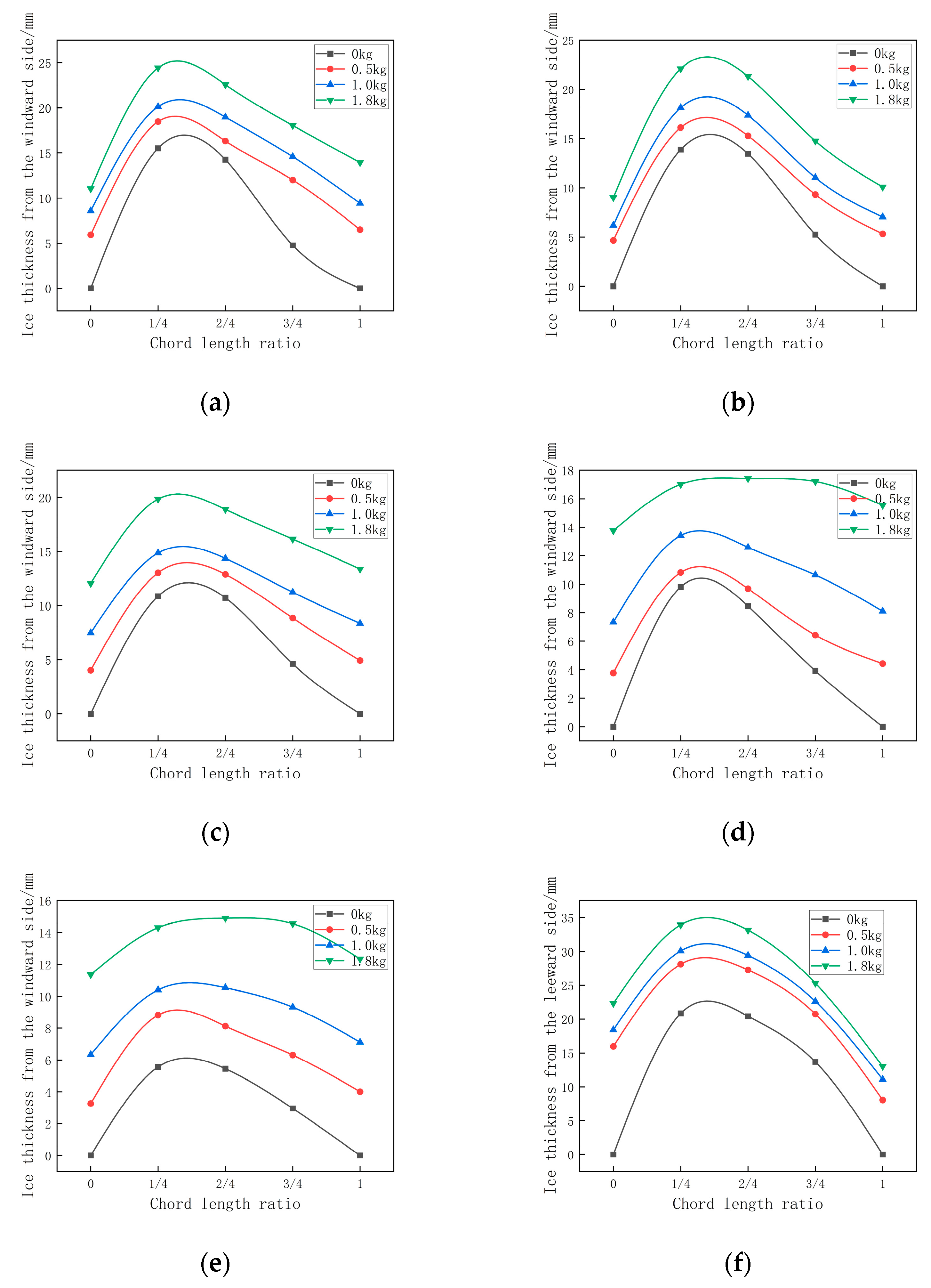 Applsci 14 02109 g009a