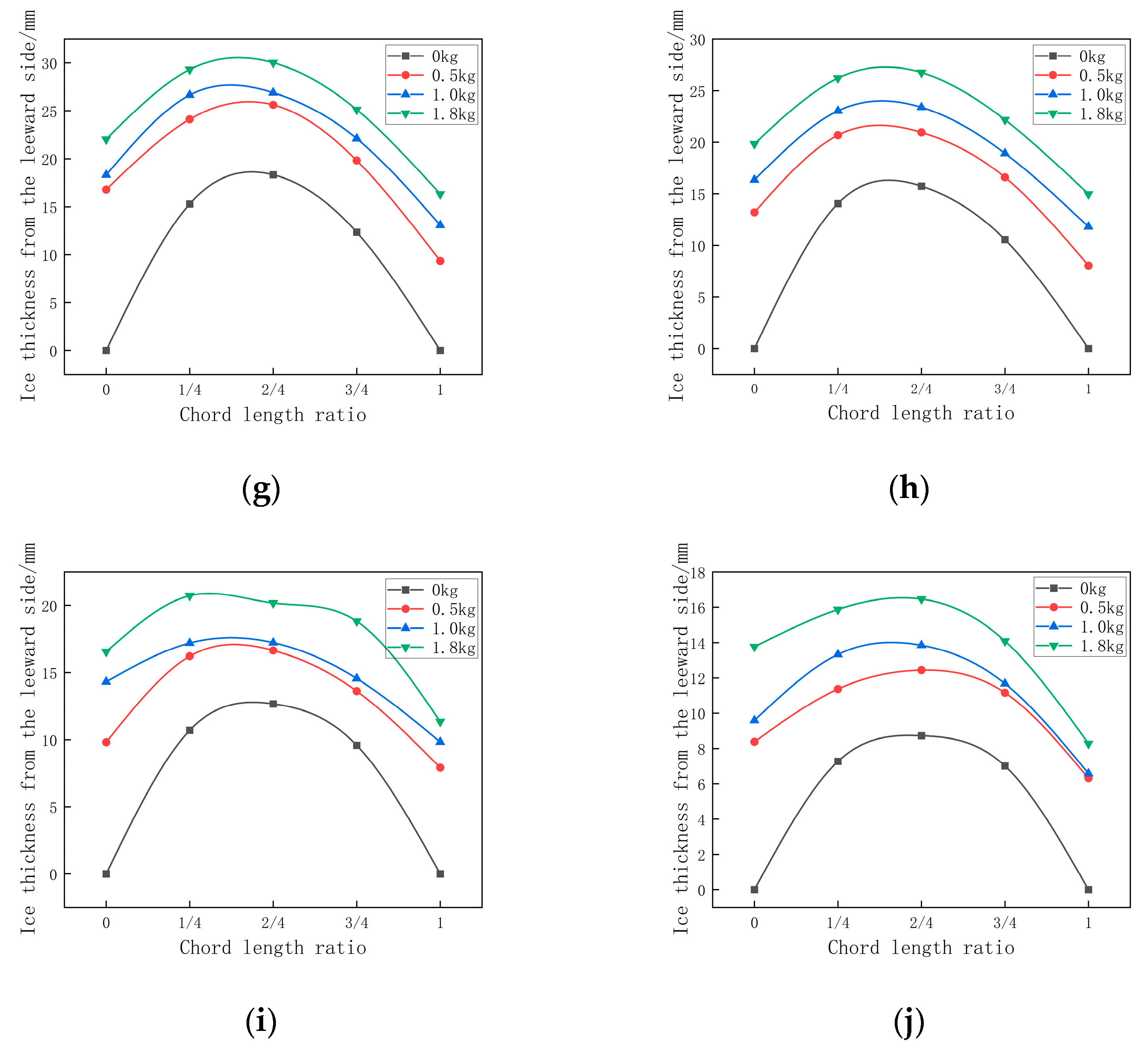 Applsci 14 02109 g009b