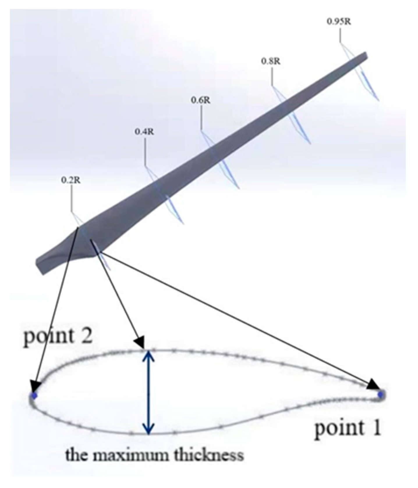 Applsci 14 02109 g010