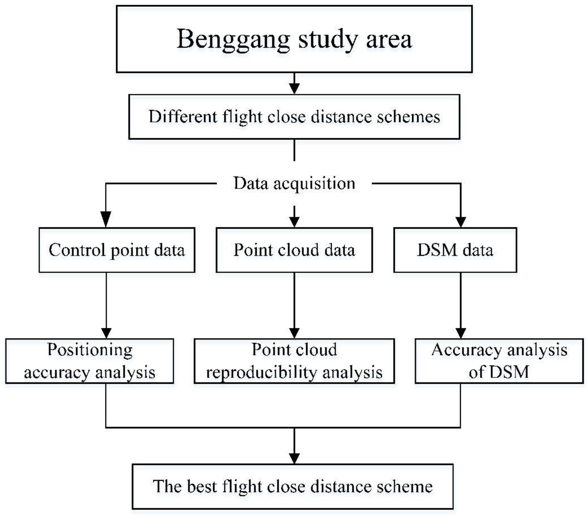 Applsci 14 02112 g006