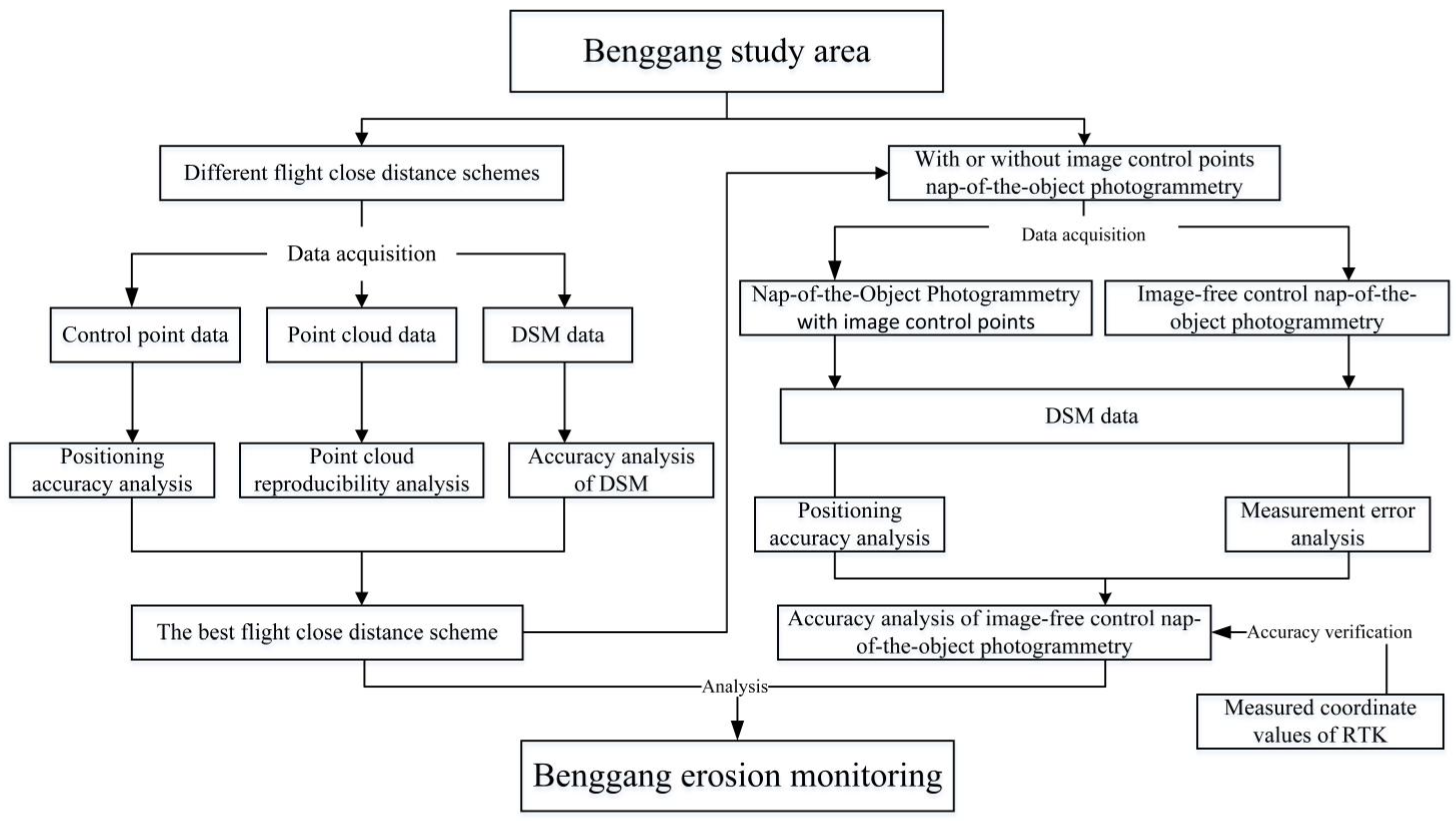 Applsci 14 02112 g007
