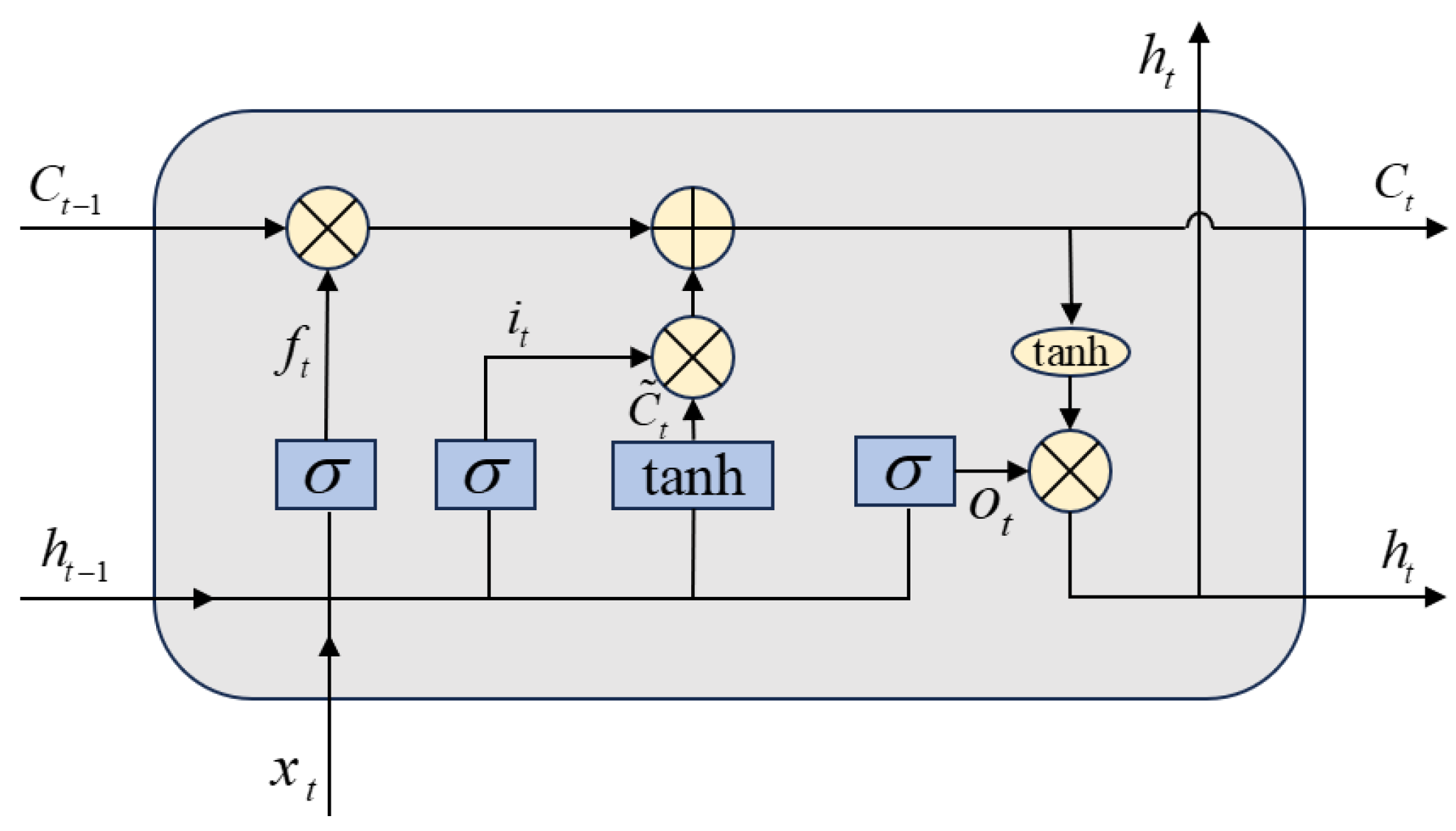 Applsci 14 02119 g004